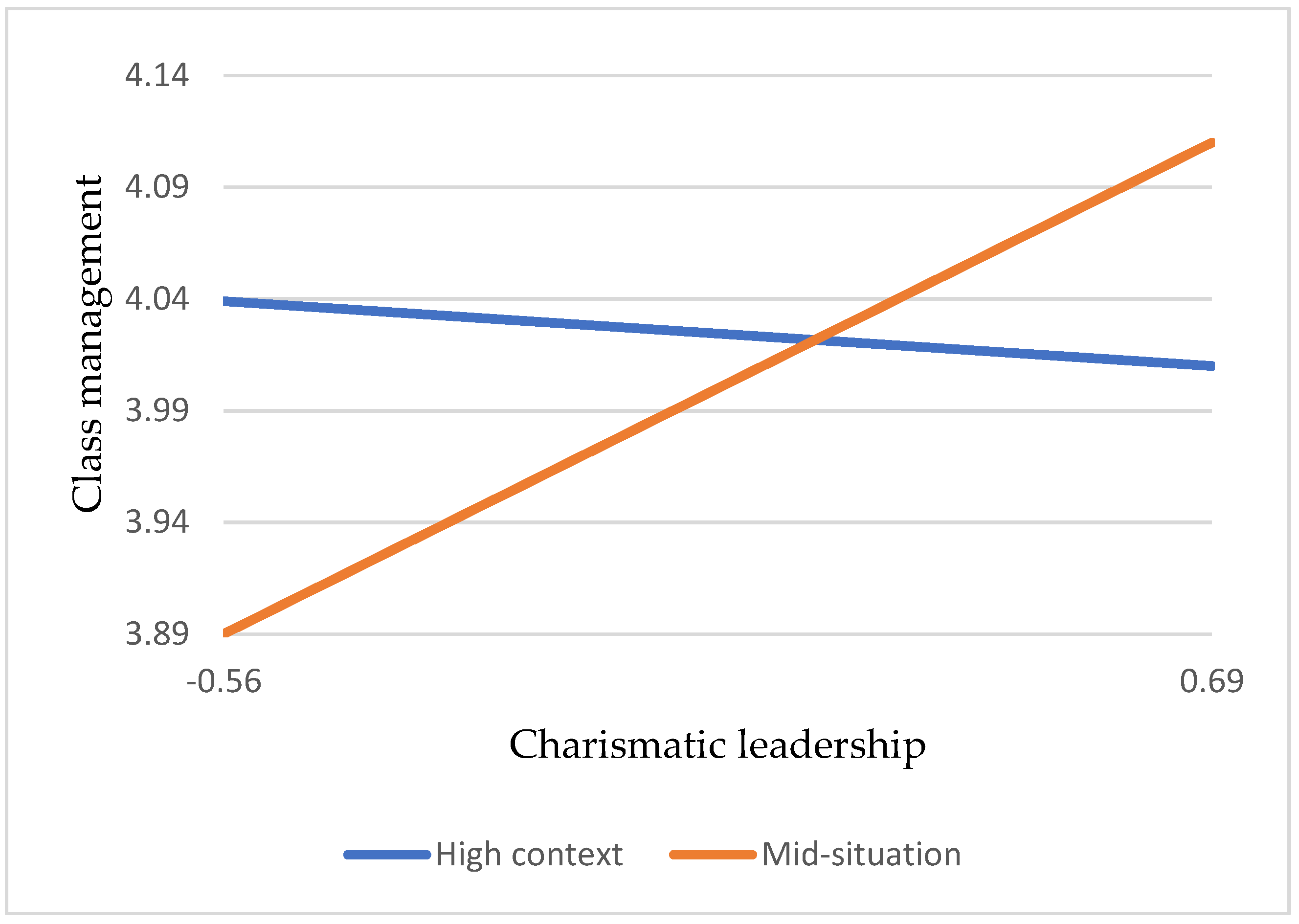 Sustainability 14 09191 g005 550