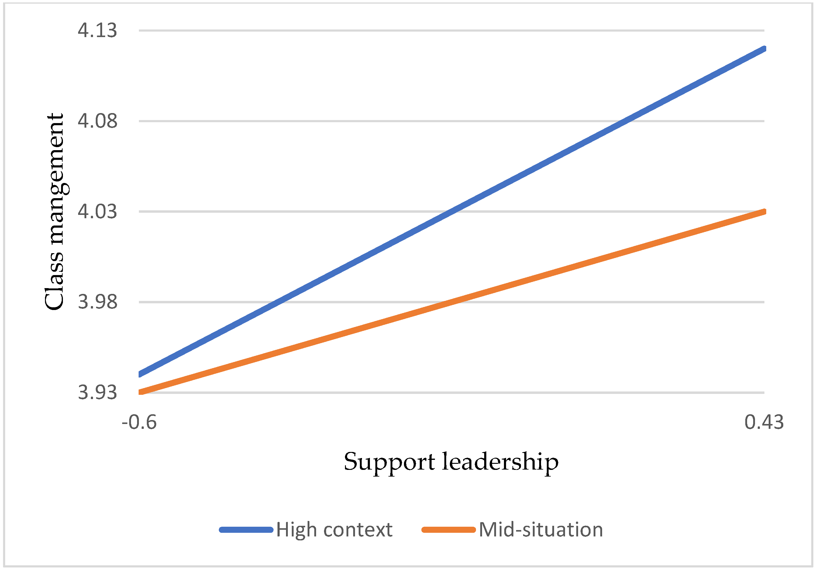 Sustainability 14 09191 g006 550