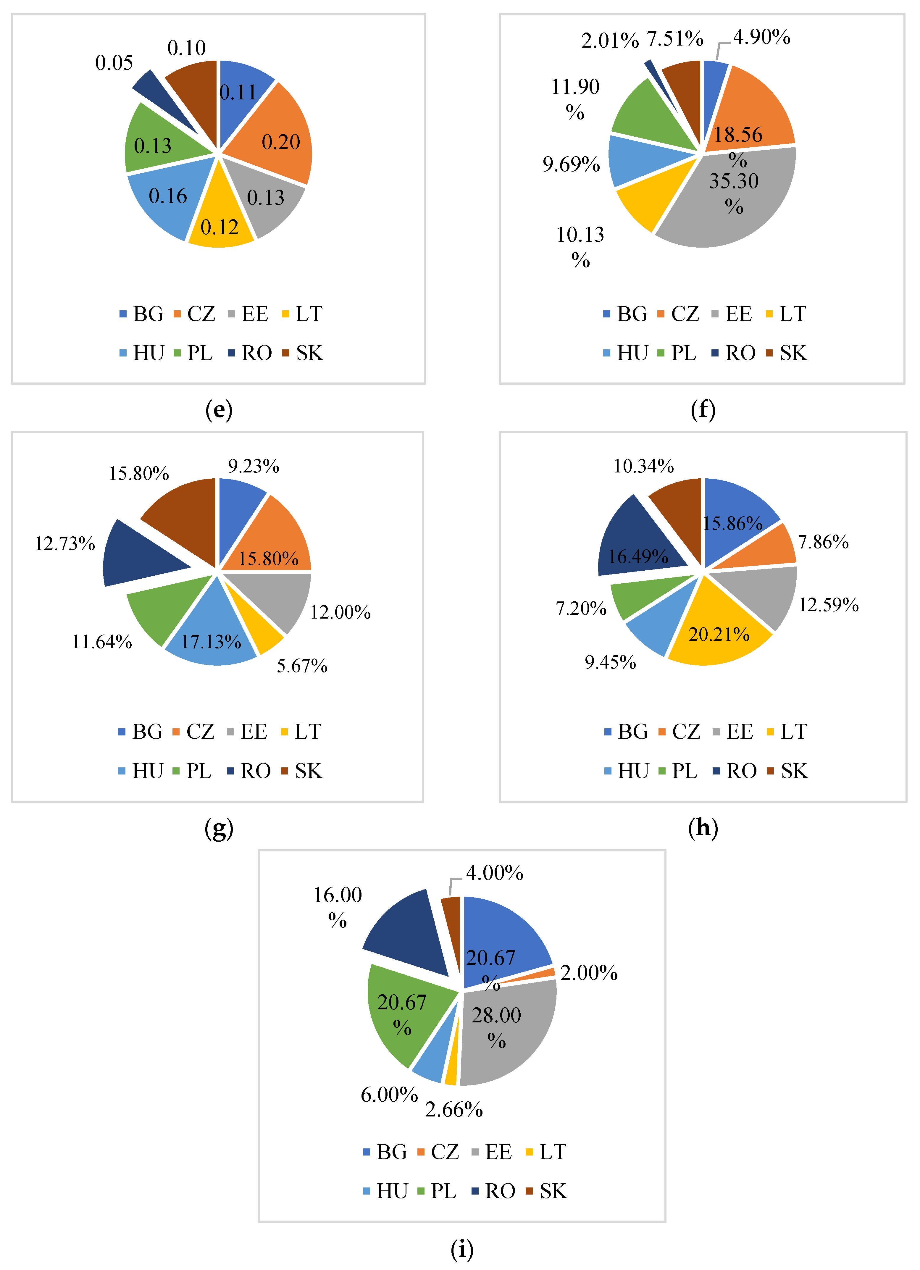 Sustainability 14 09192 g001b 550