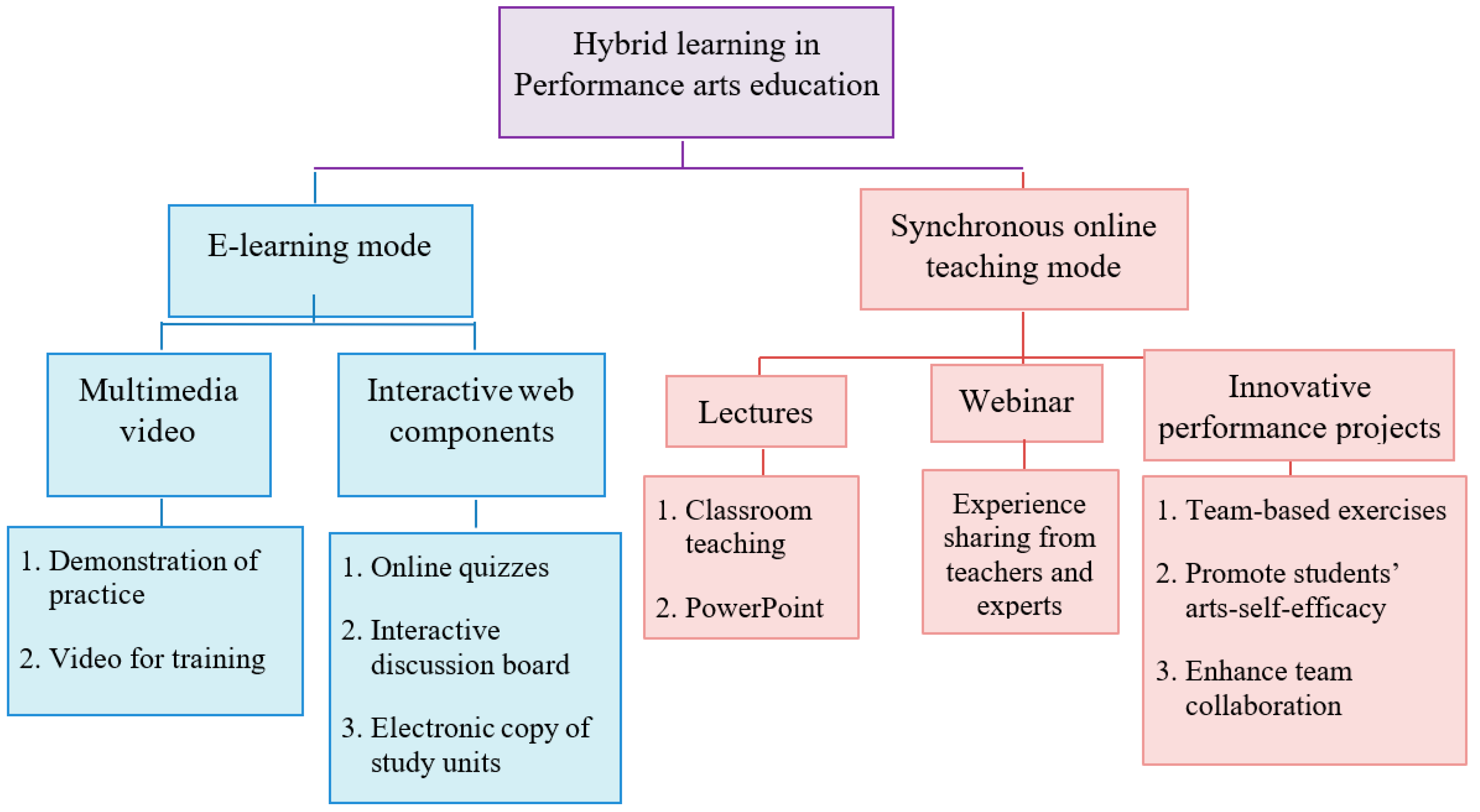 Sustainability 14 09194 g002 550