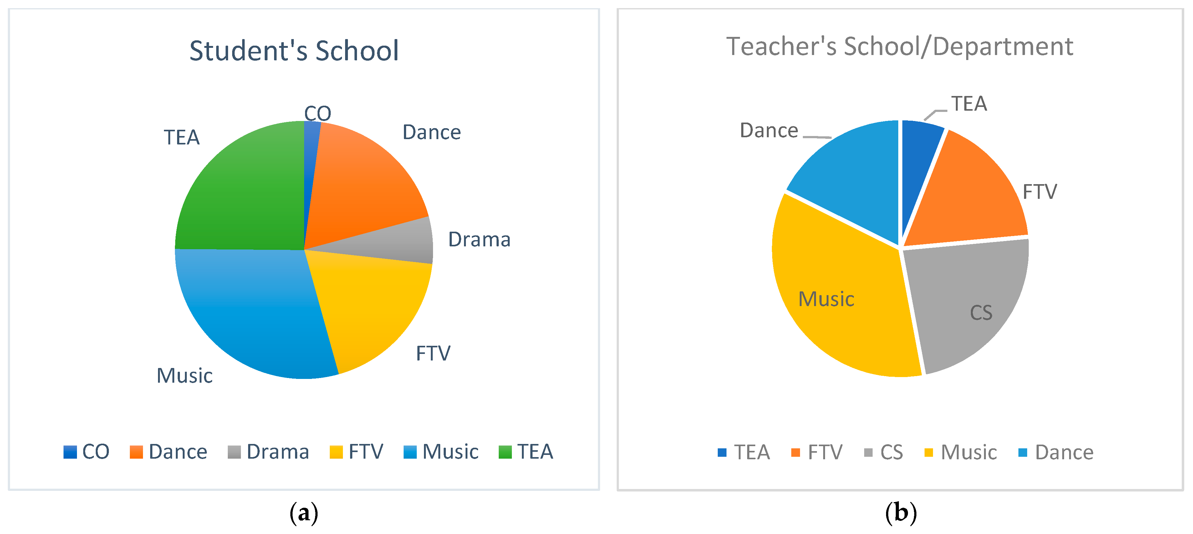 Sustainability 14 09194 g003 550