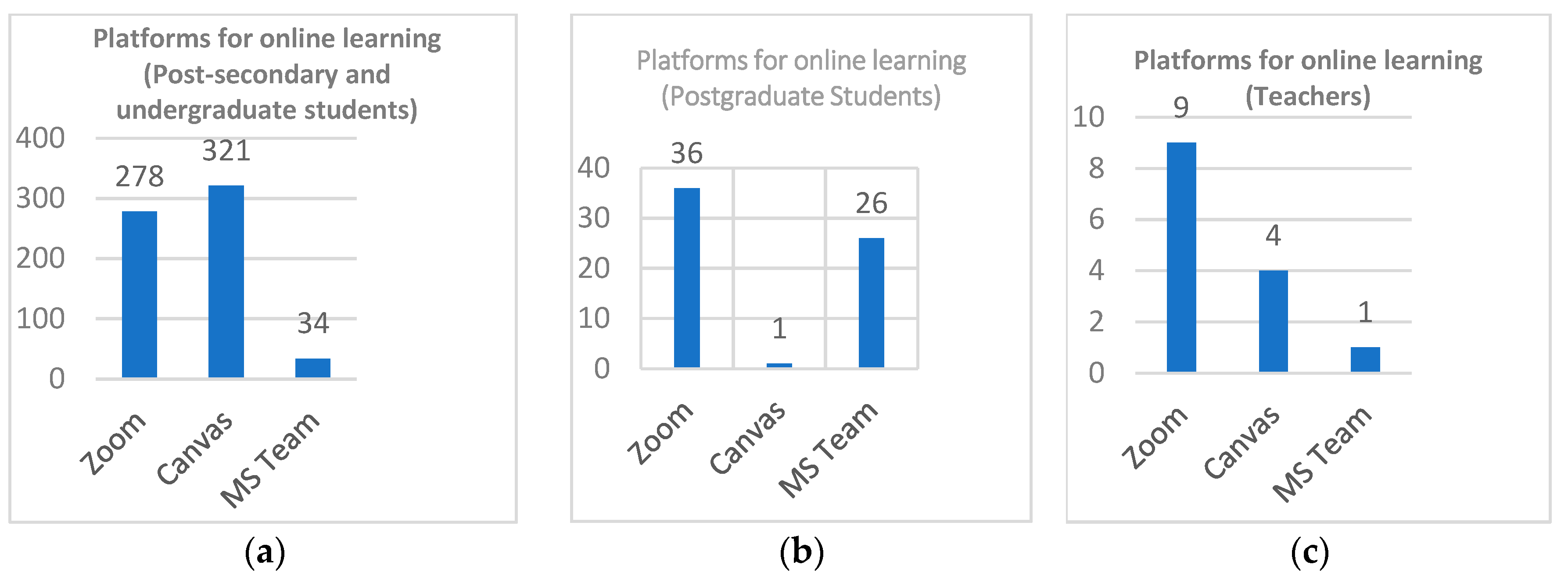 Sustainability 14 09194 g004 550