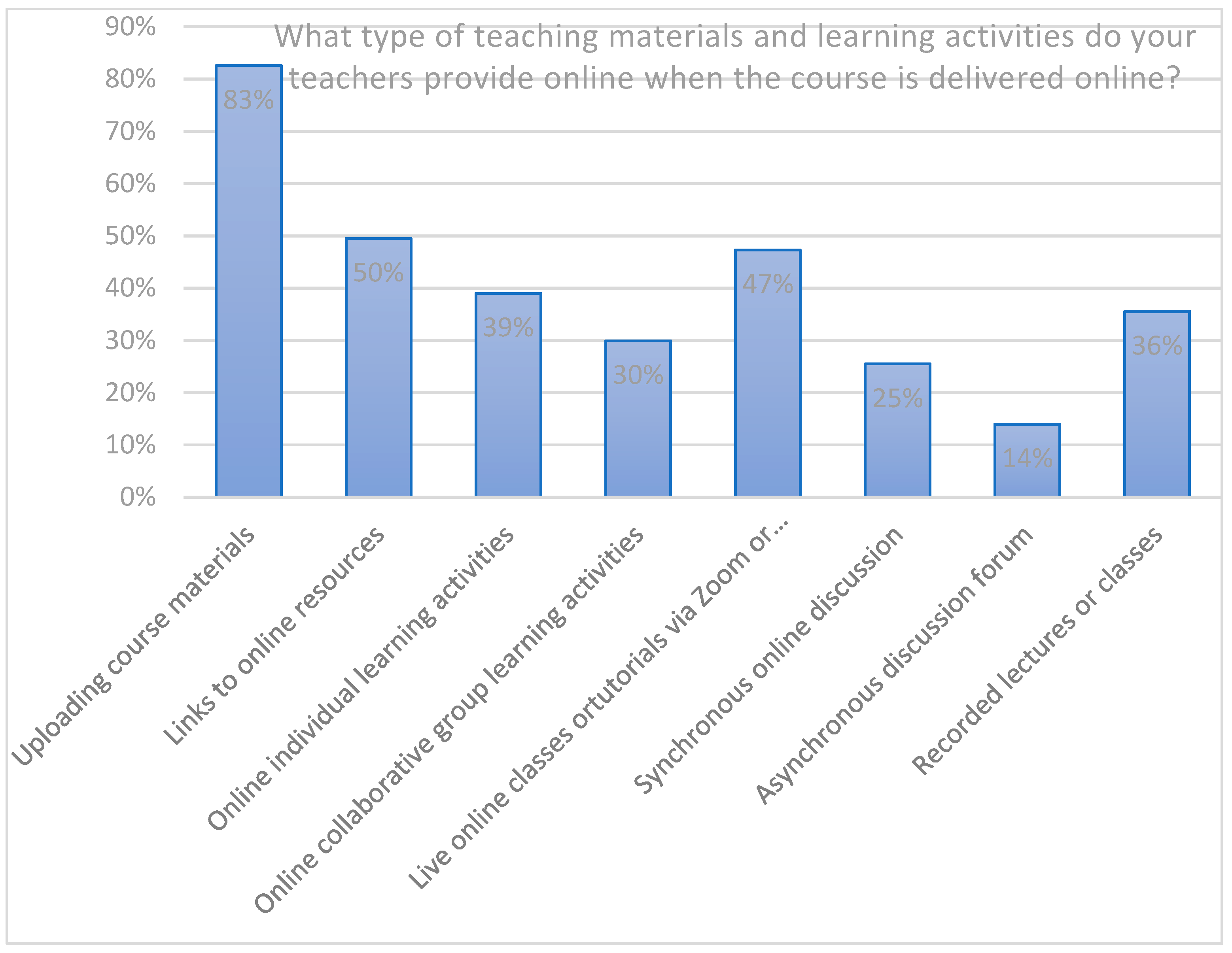 Sustainability 14 09194 g005 550