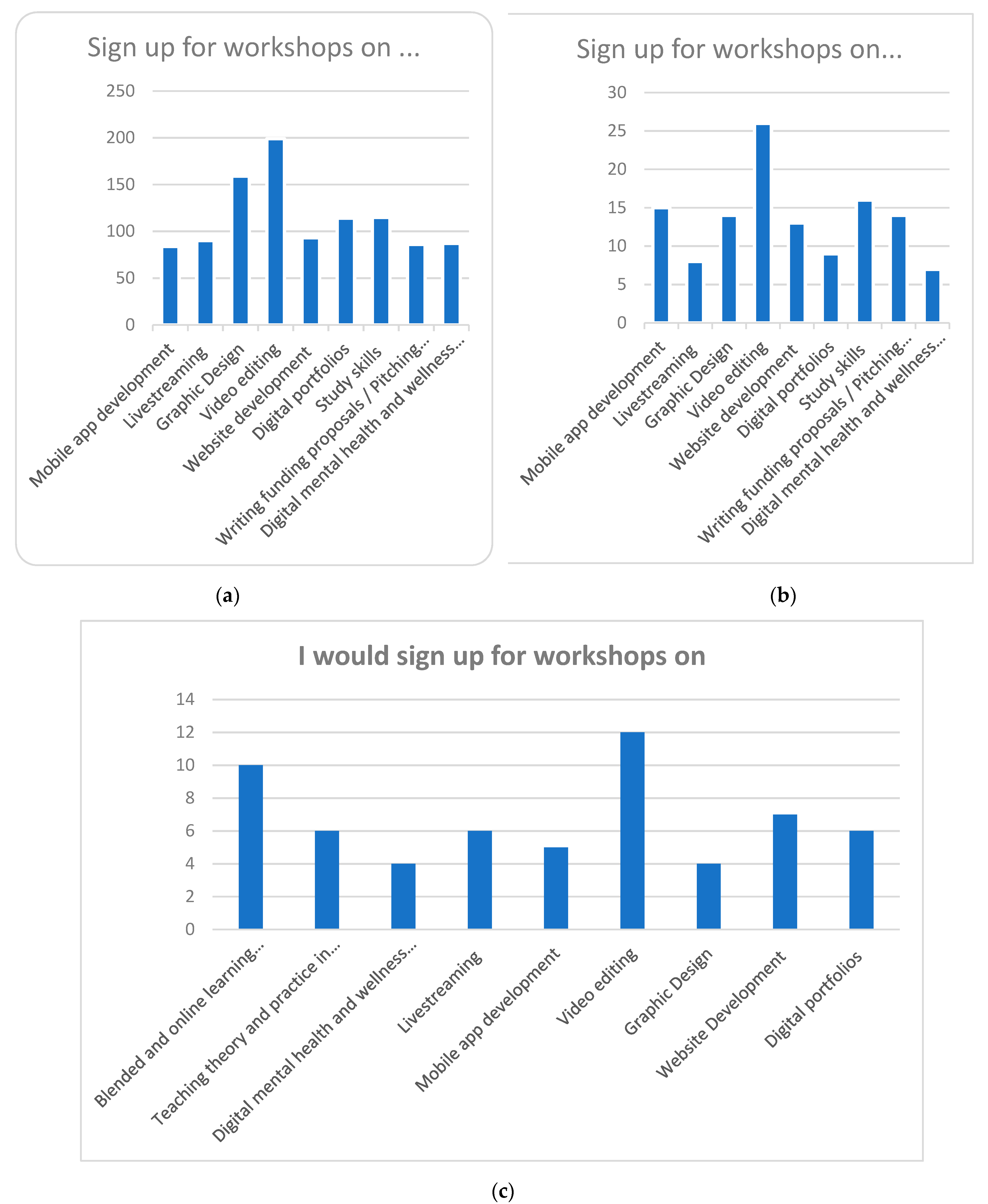 Sustainability 14 09194 g010 550