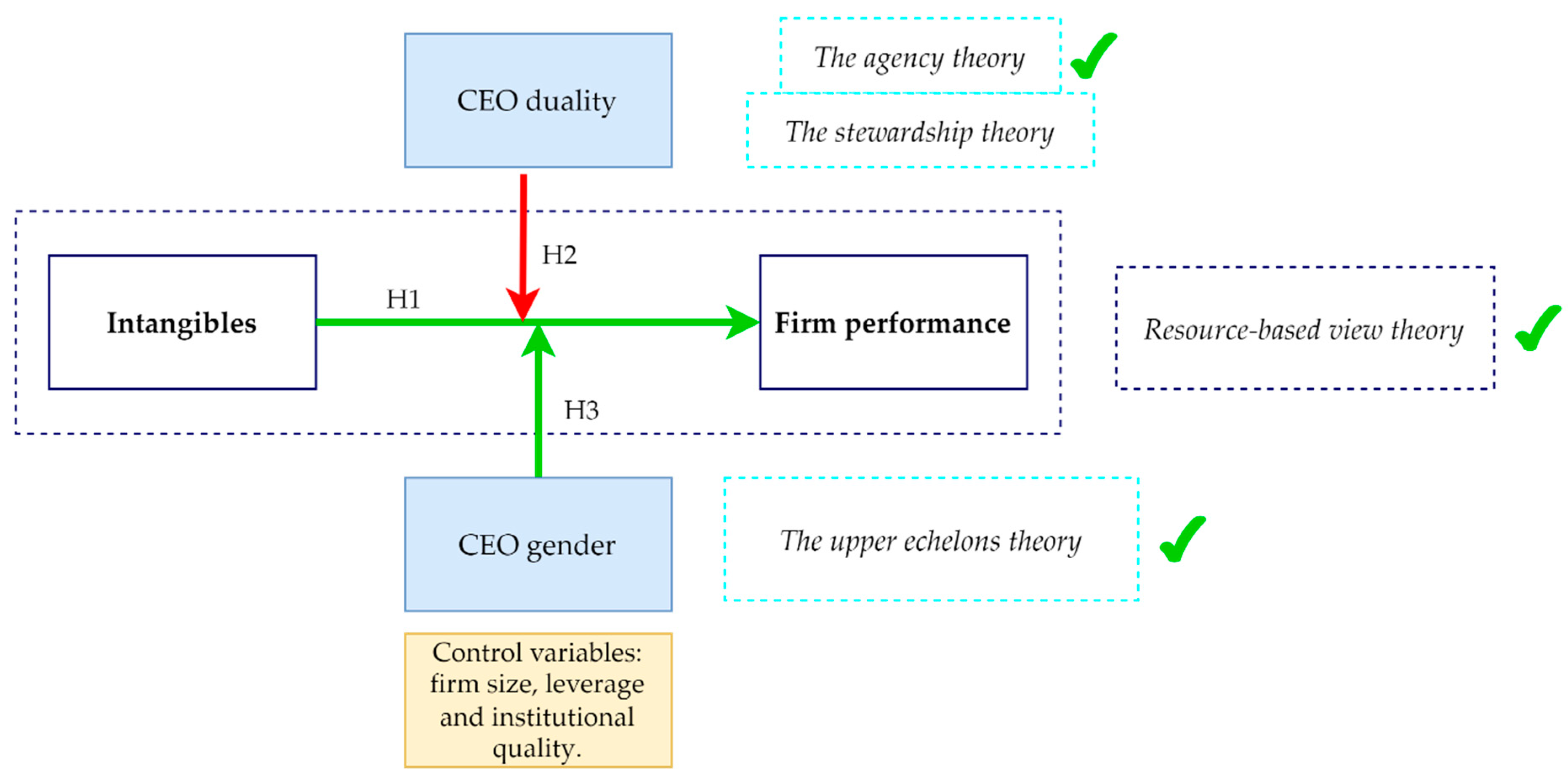 Sustainability 14 09195 g005 550