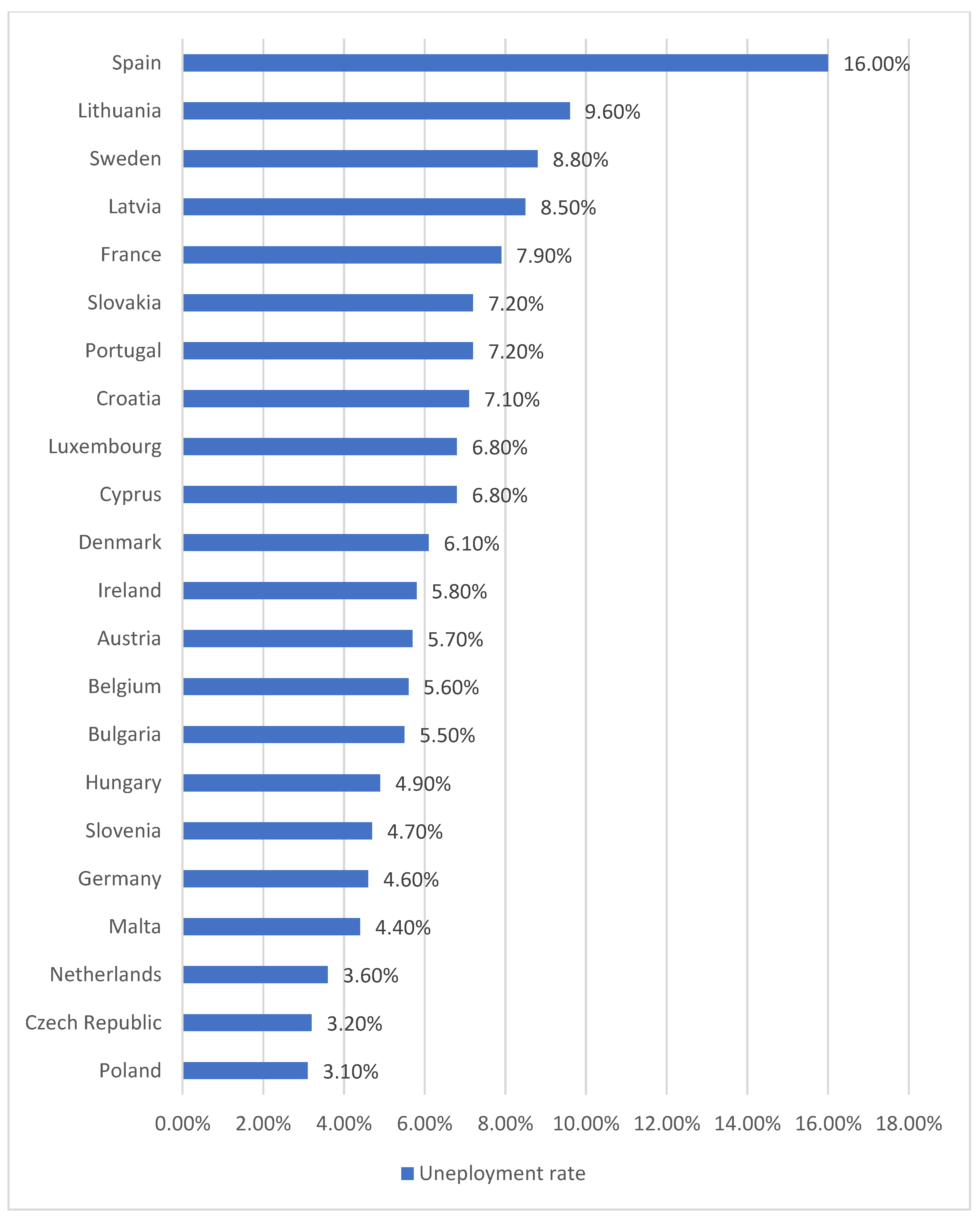 Sustainability 14 09197 g001 550