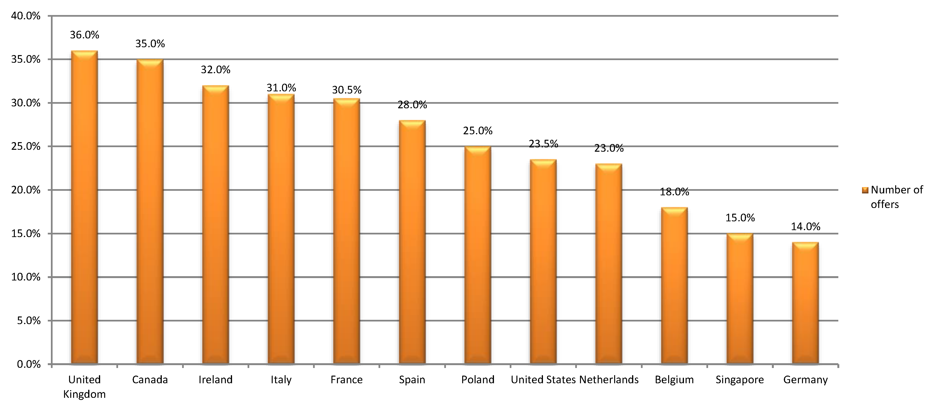 Sustainability 14 09197 g002 550