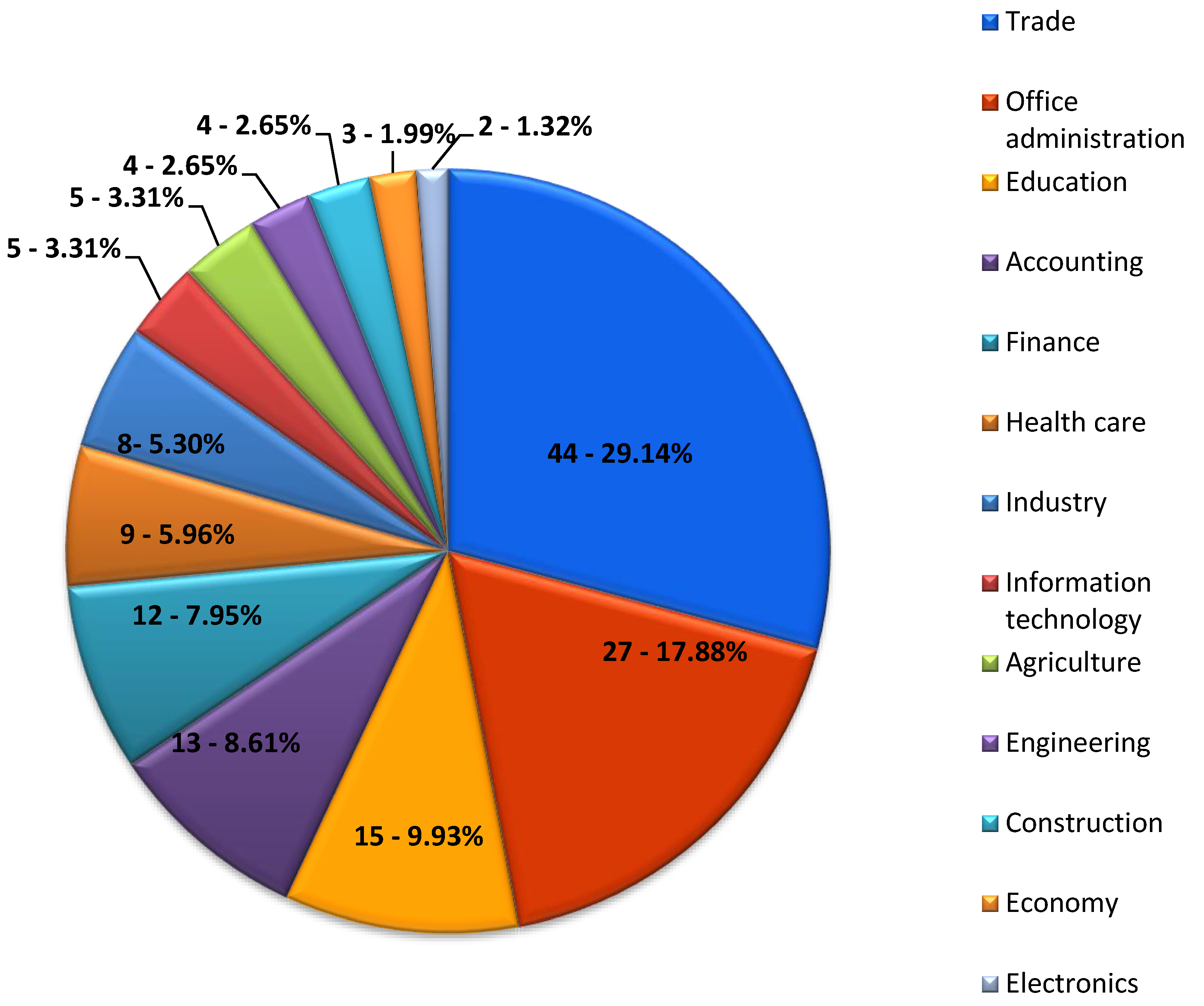 Sustainability 14 09197 g005 550