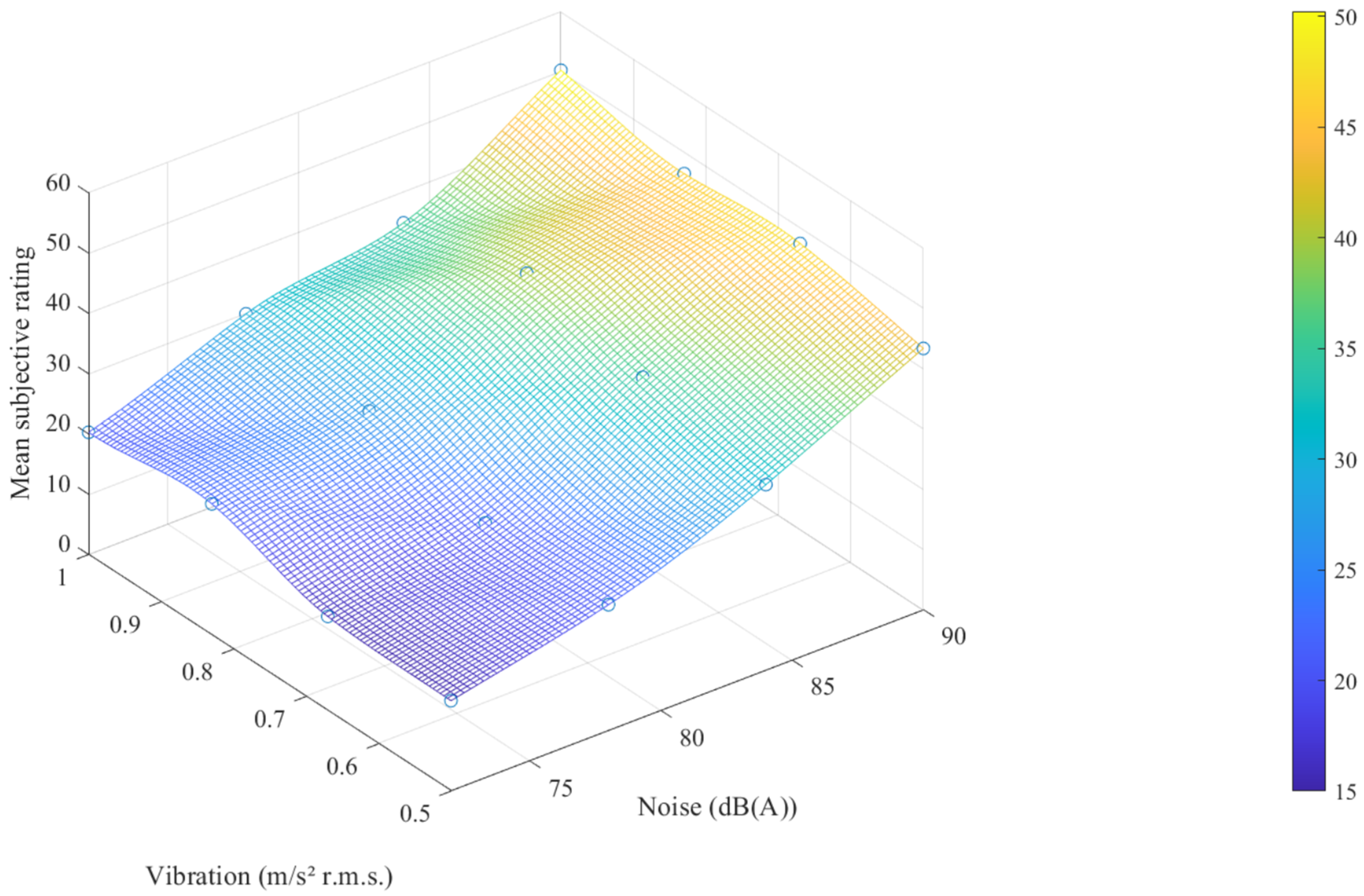 Sustainability 14 09199 g006 550