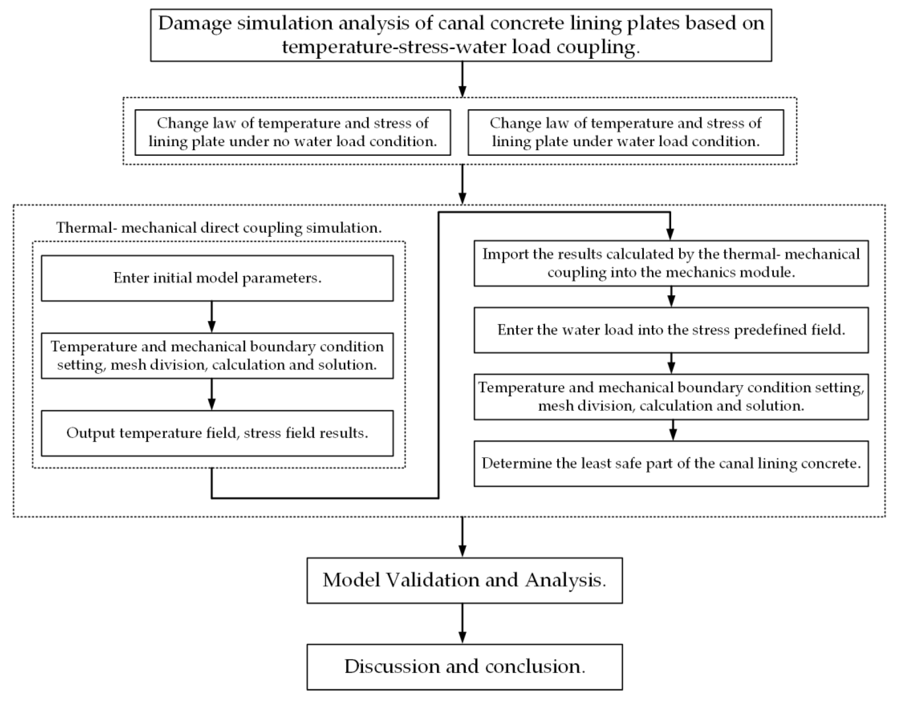 Sustainability 14 09202 g001