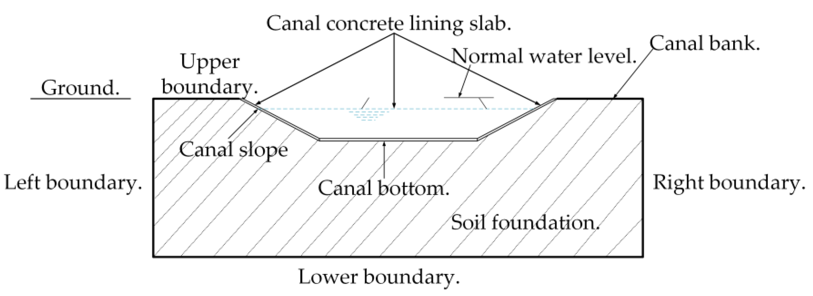 Sustainability 14 09202 g003
