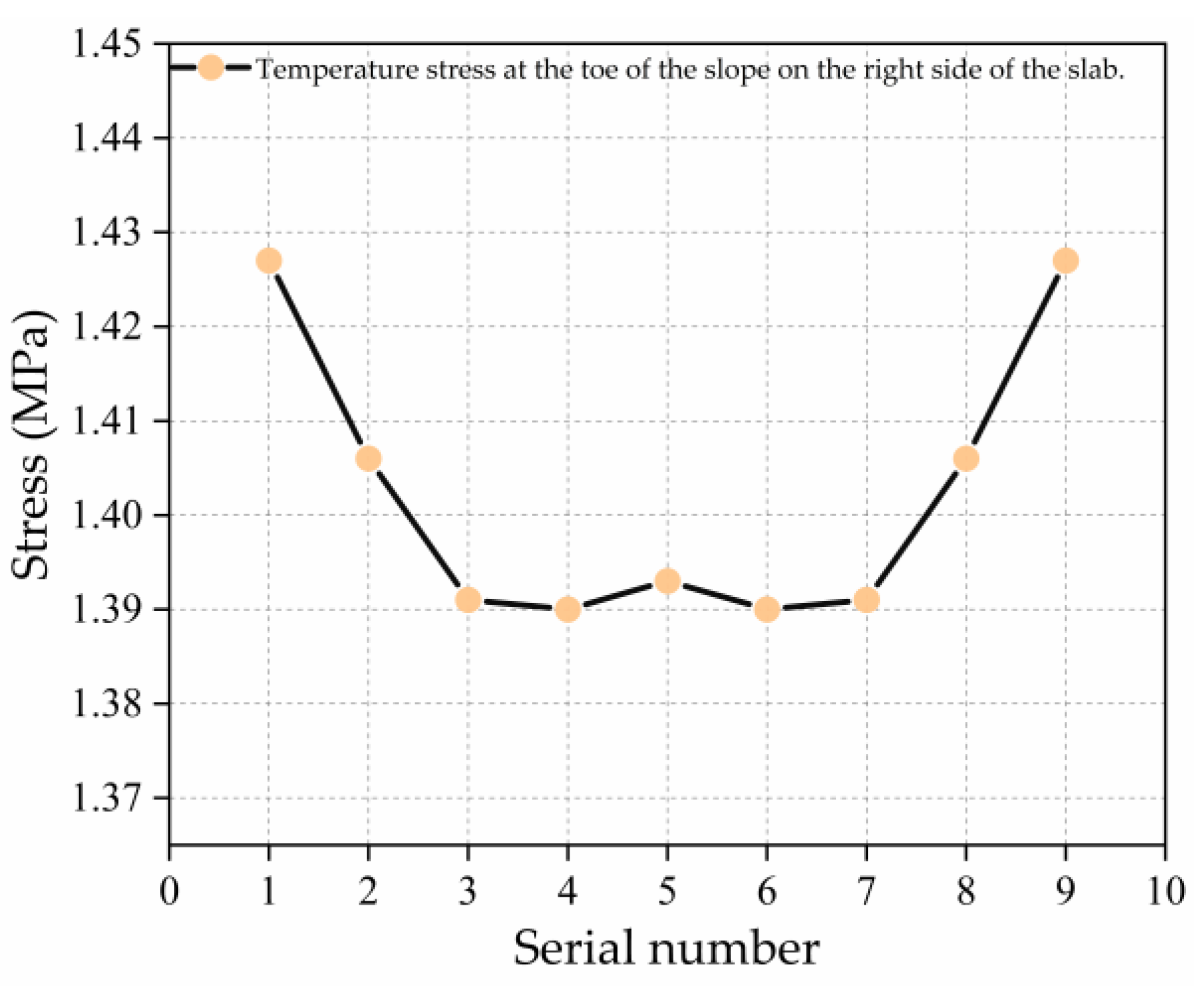 Sustainability 14 09202 g008