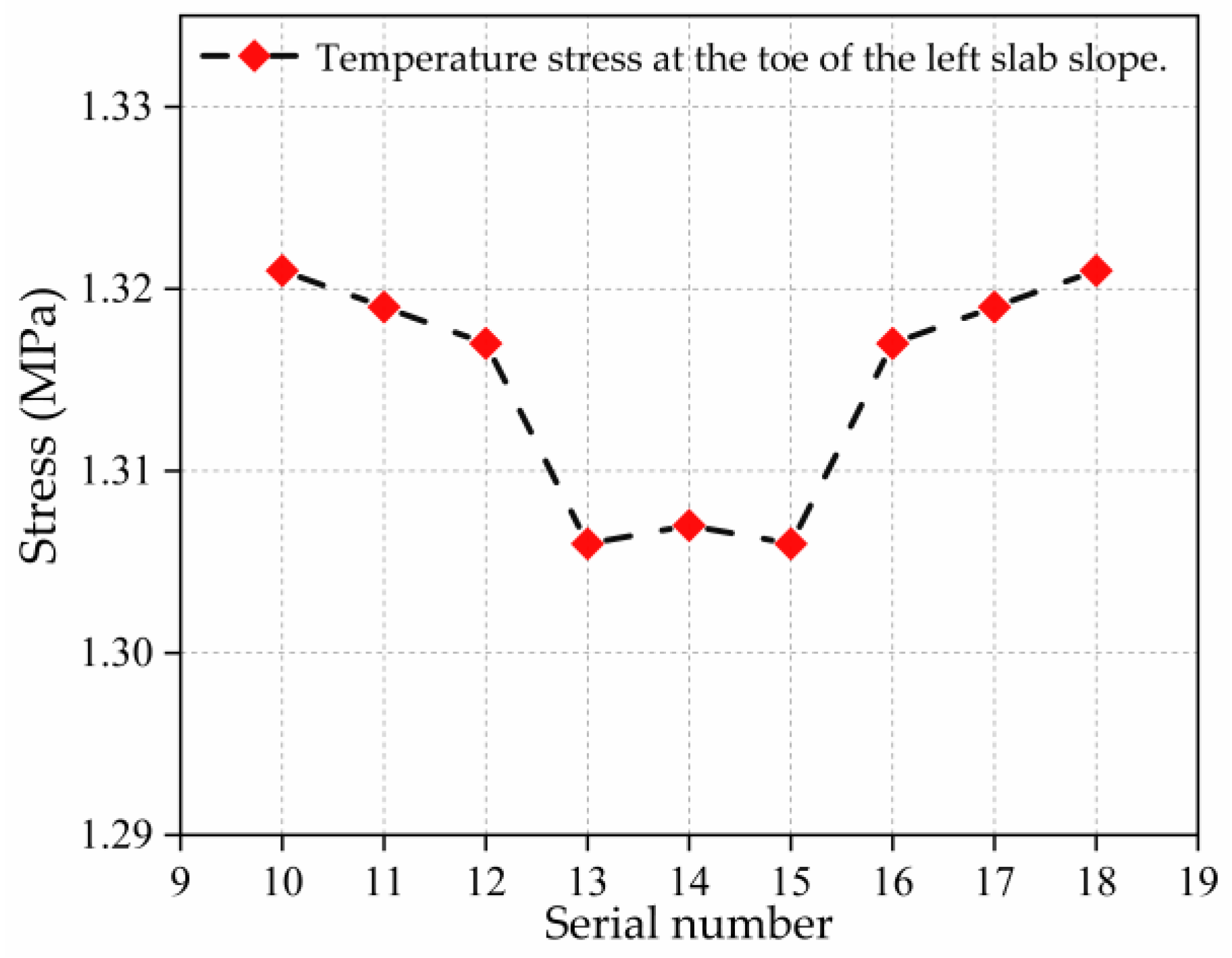 Sustainability 14 09202 g009
