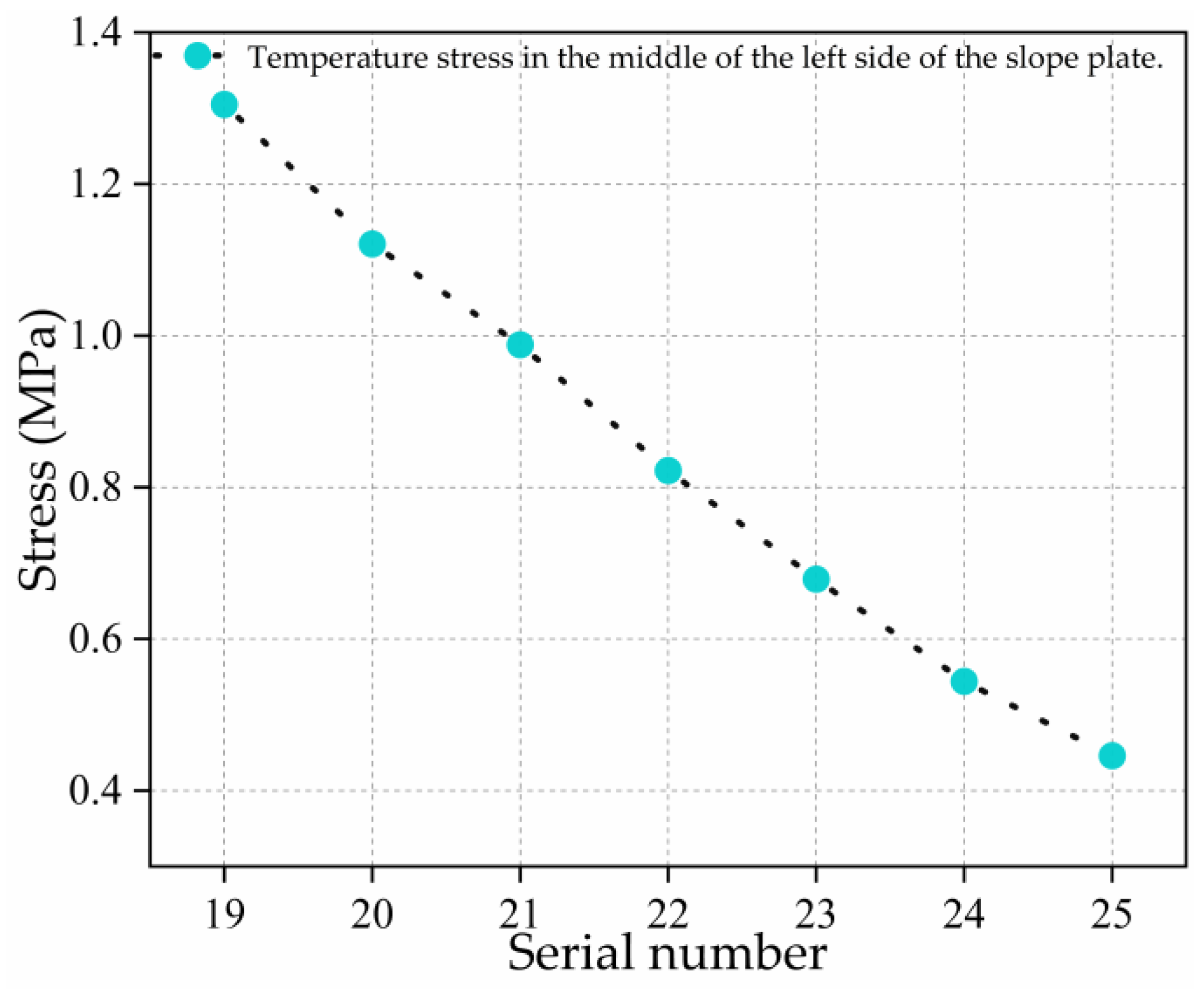 Sustainability 14 09202 g011