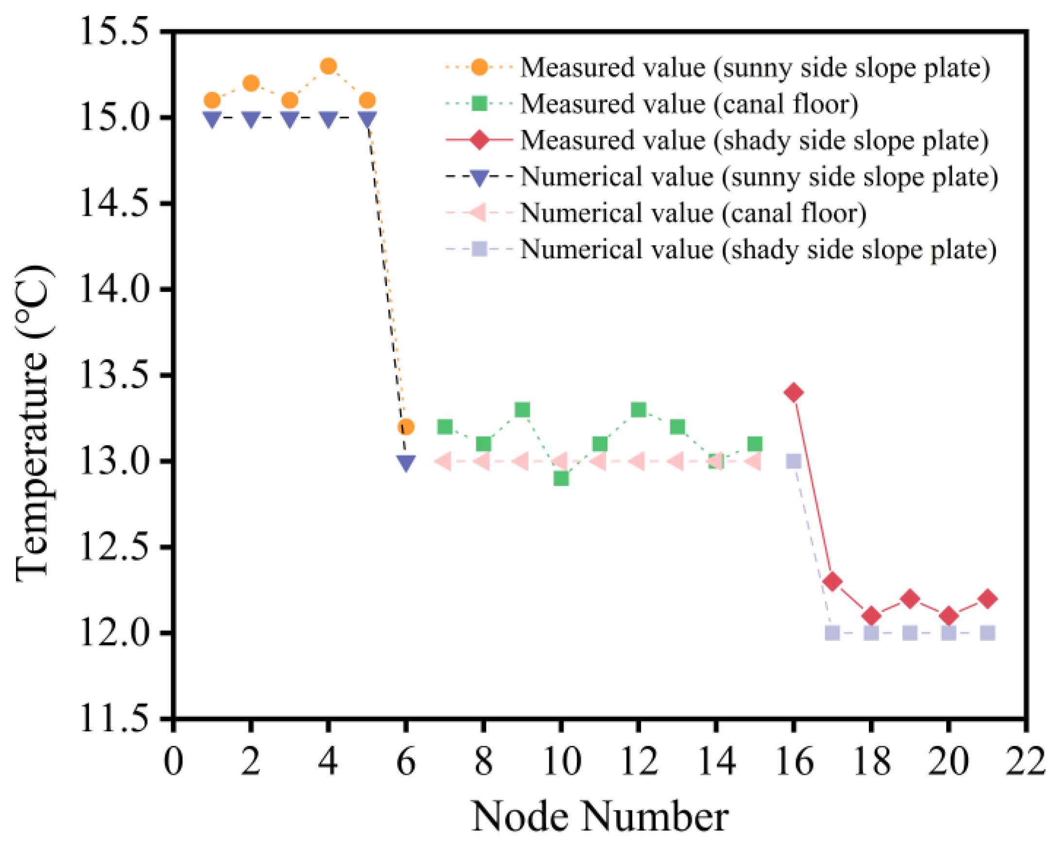 Sustainability 14 09202 g017