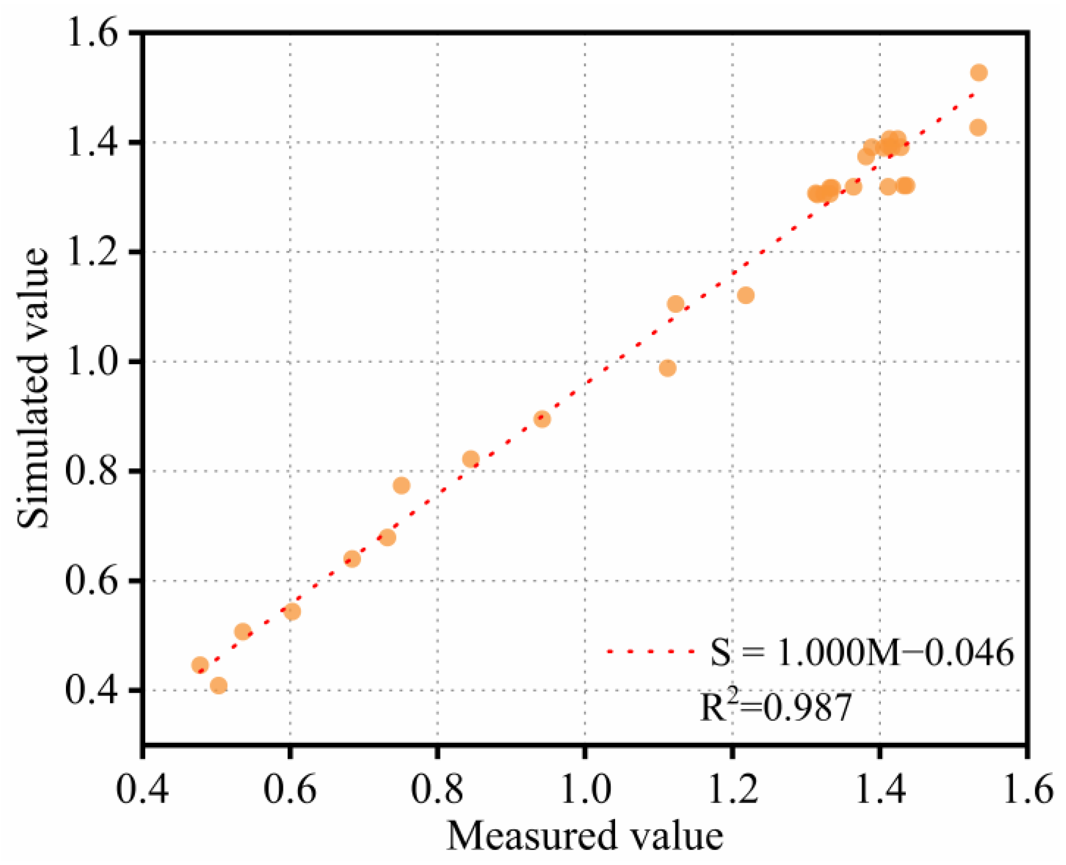 Sustainability 14 09202 g020