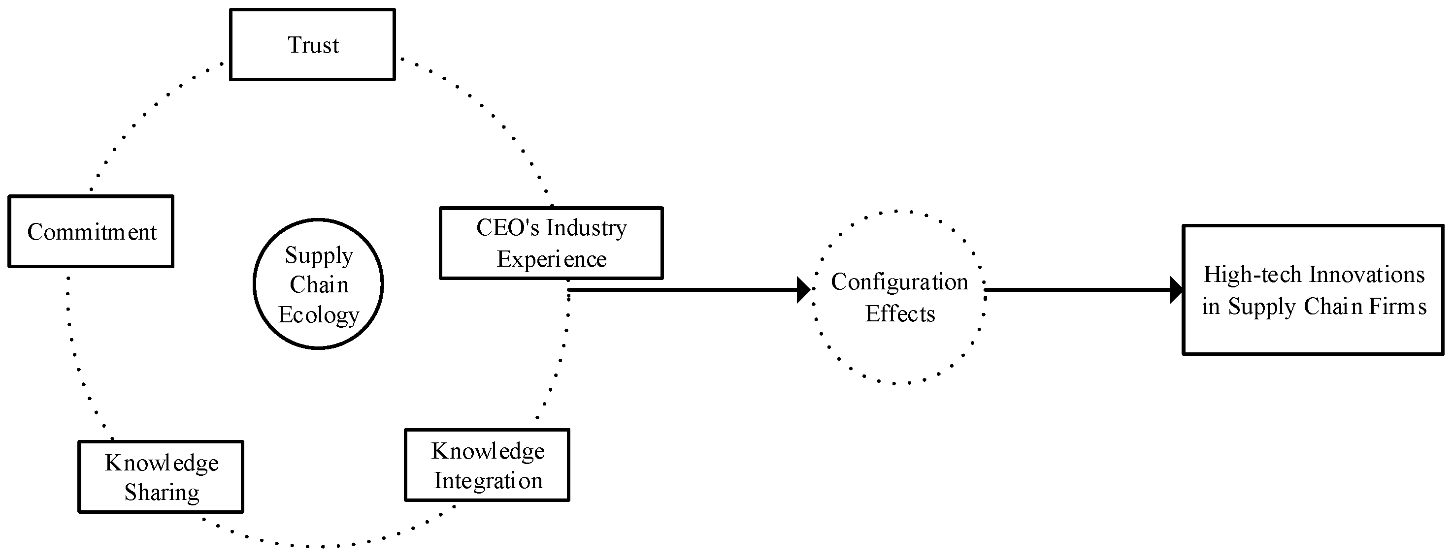 Sustainability 14 09203 g001 550