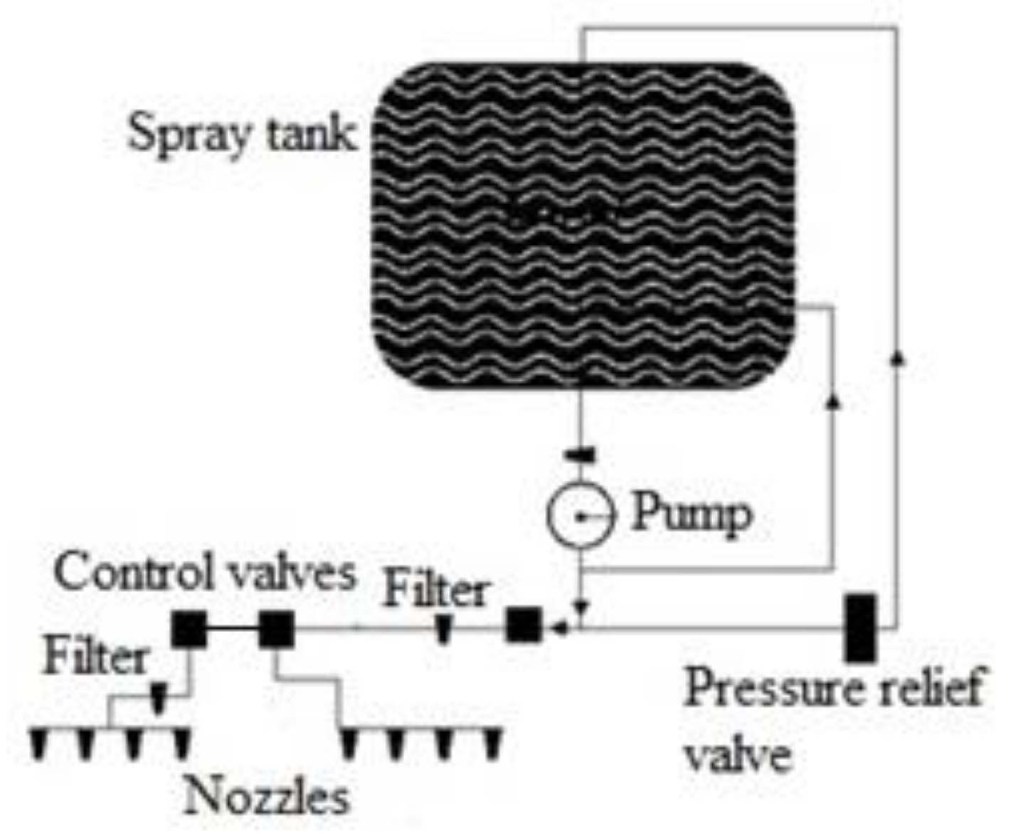 Sustainability 14 09204 g003