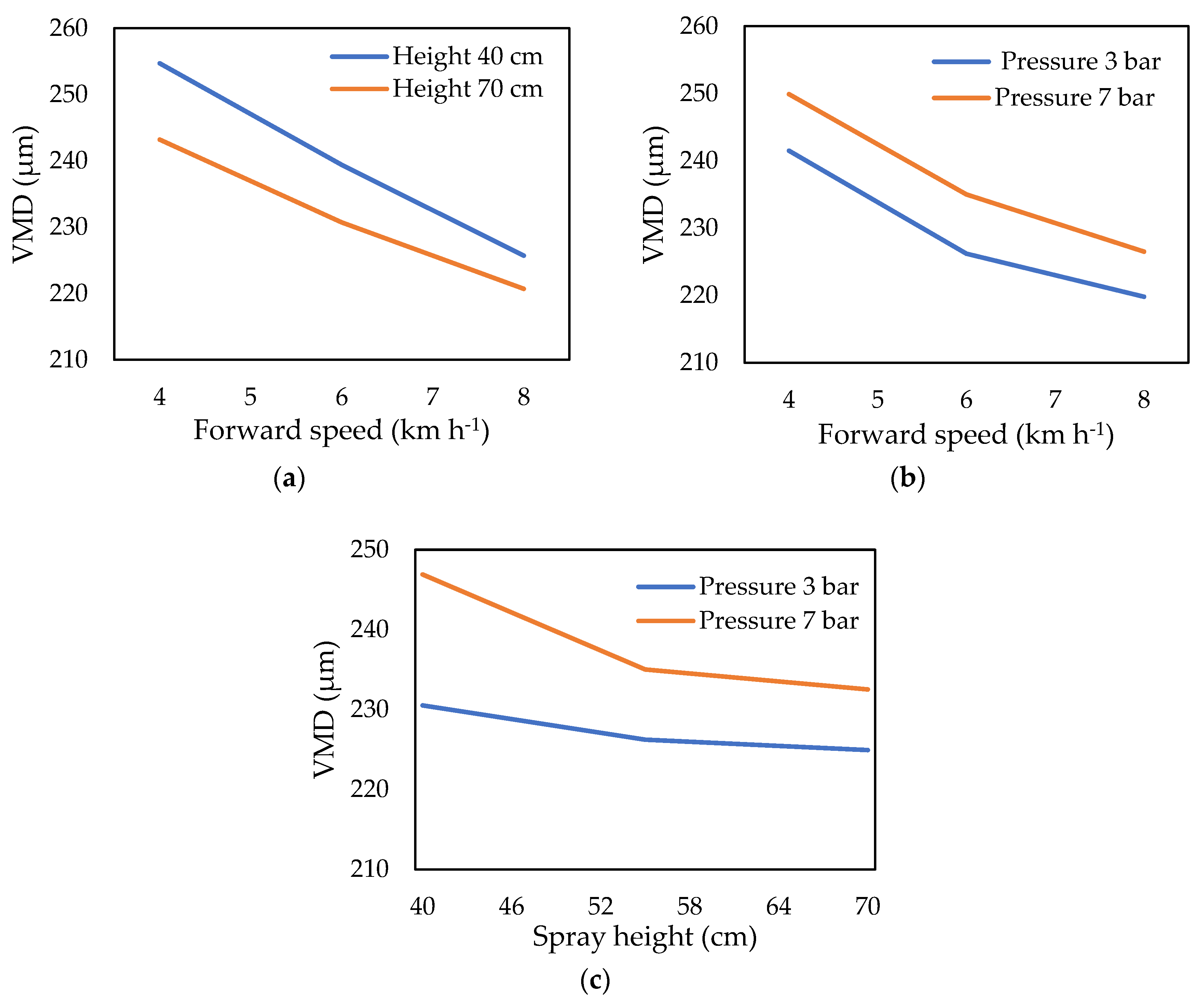Sustainability 14 09204 g013