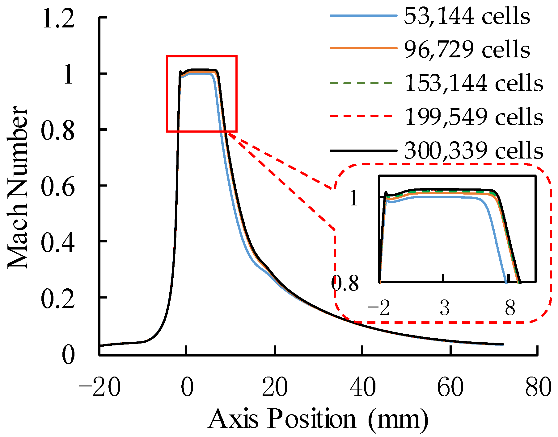 Sustainability 14 09205 g003
