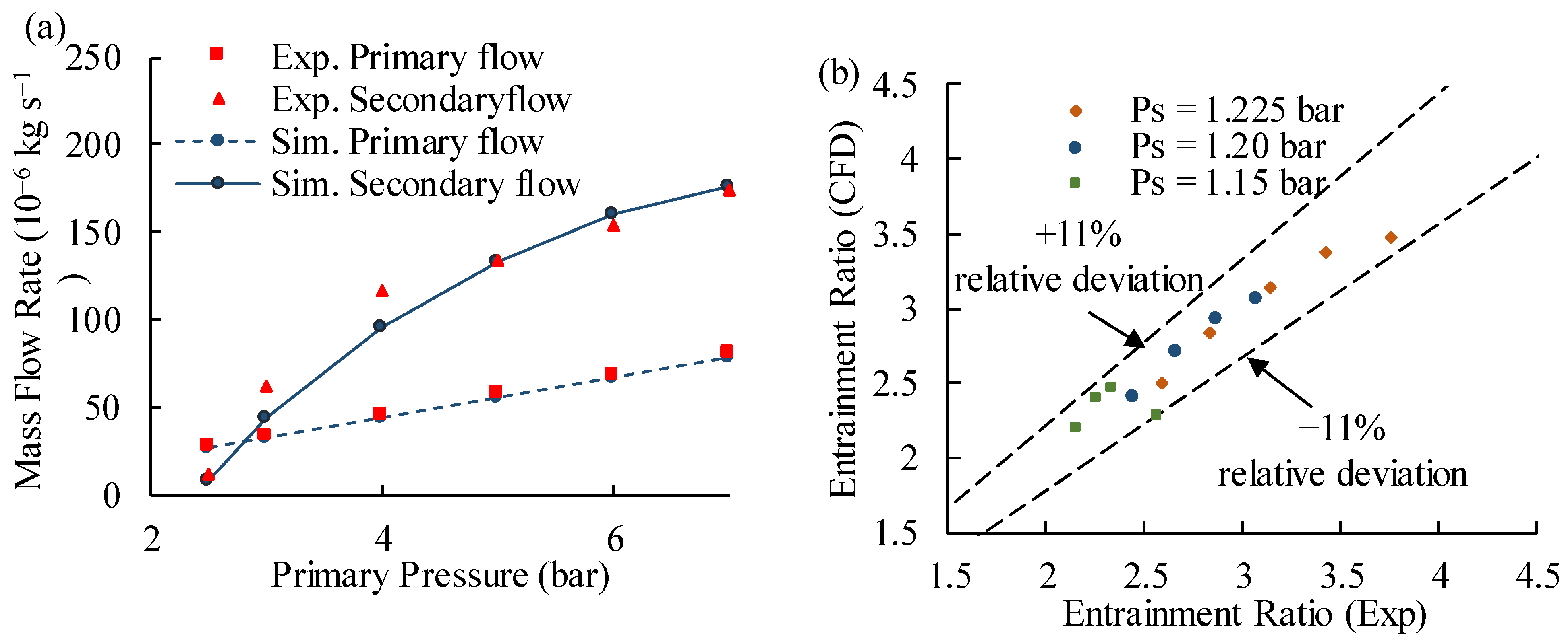 Sustainability 14 09205 g005