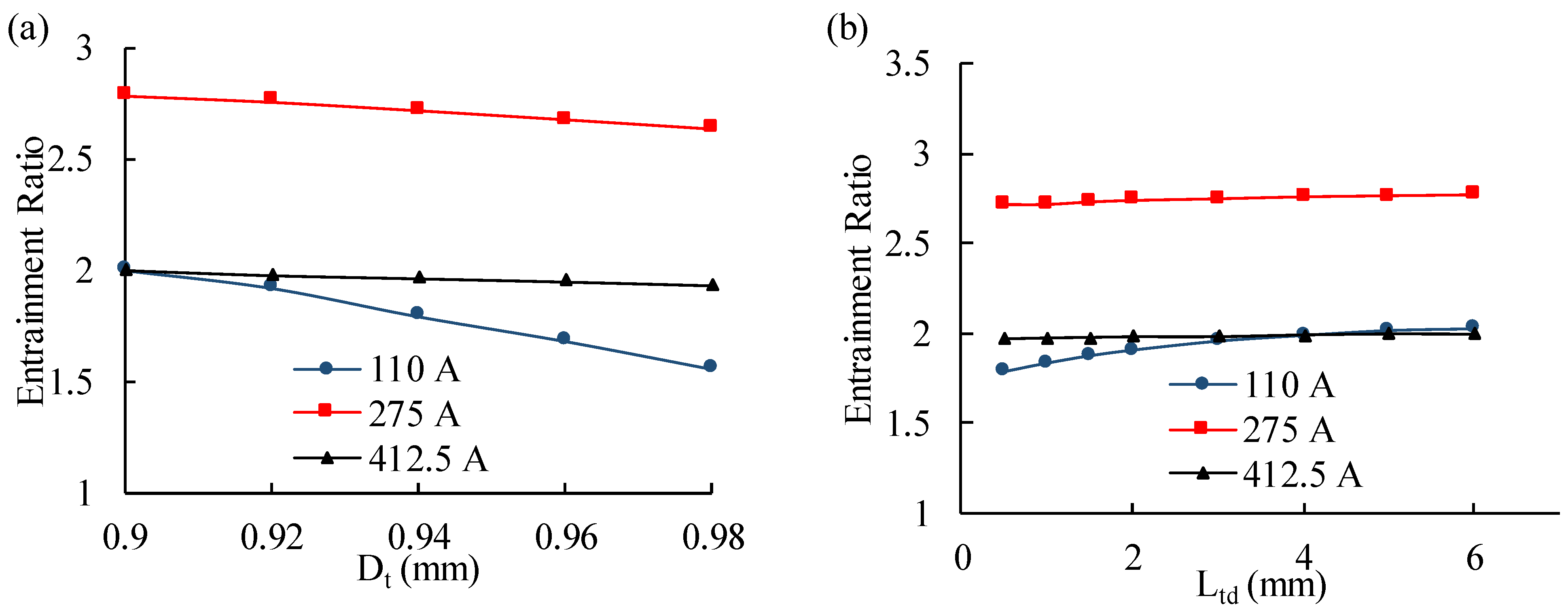 Sustainability 14 09205 g006a