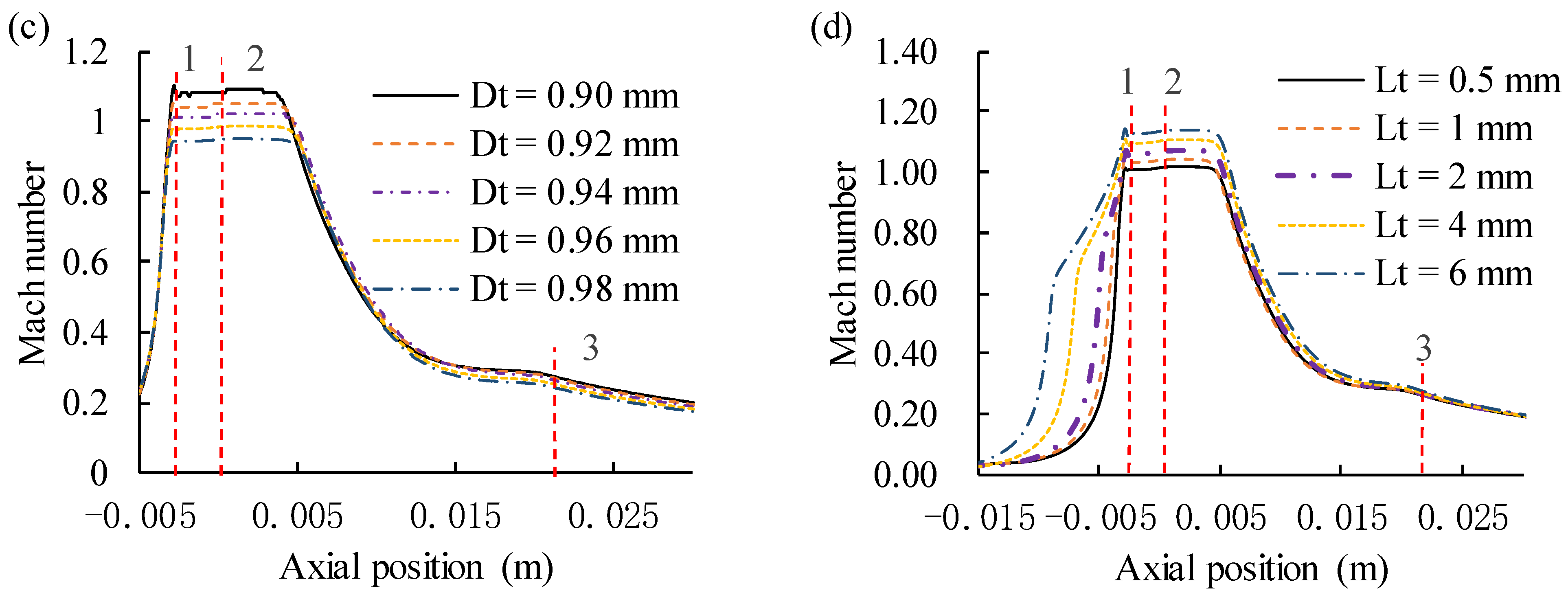 Sustainability 14 09205 g006b