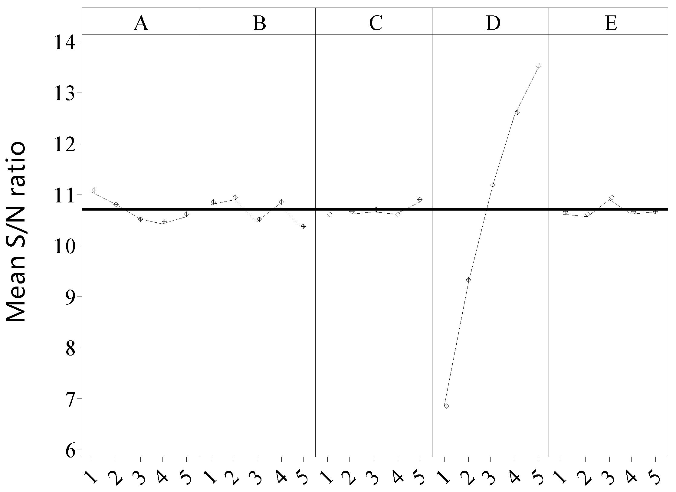 Sustainability 14 09205 g014
