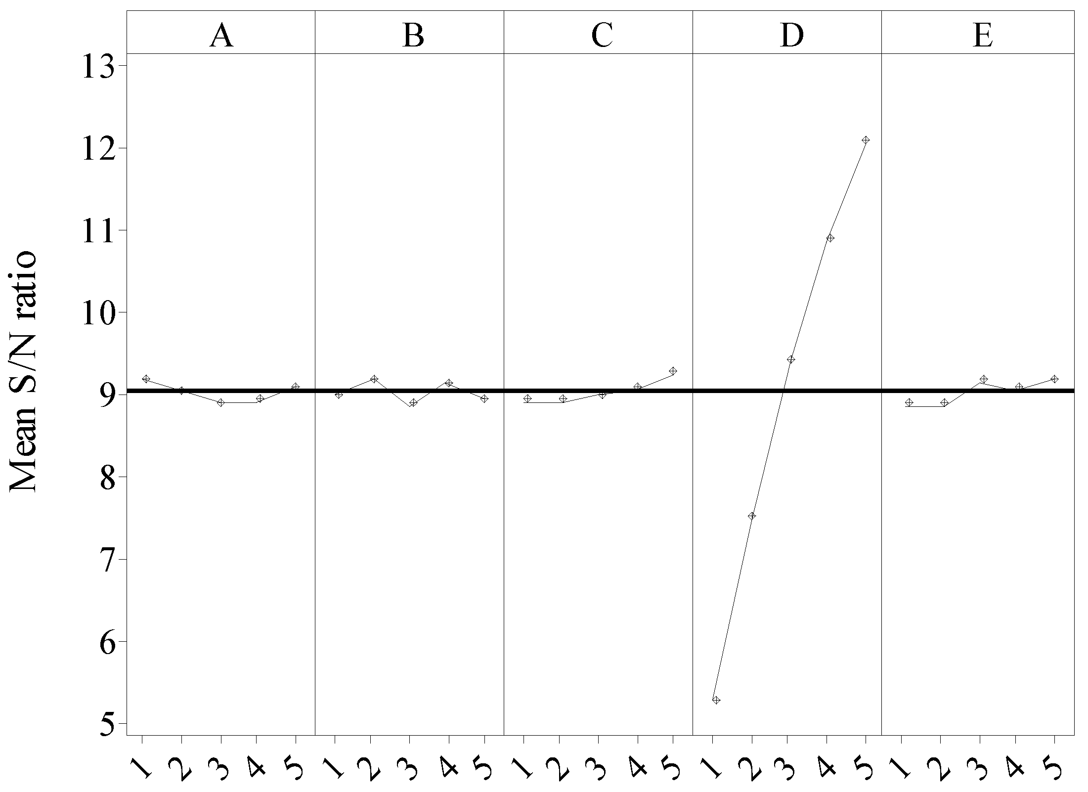 Sustainability 14 09205 g015
