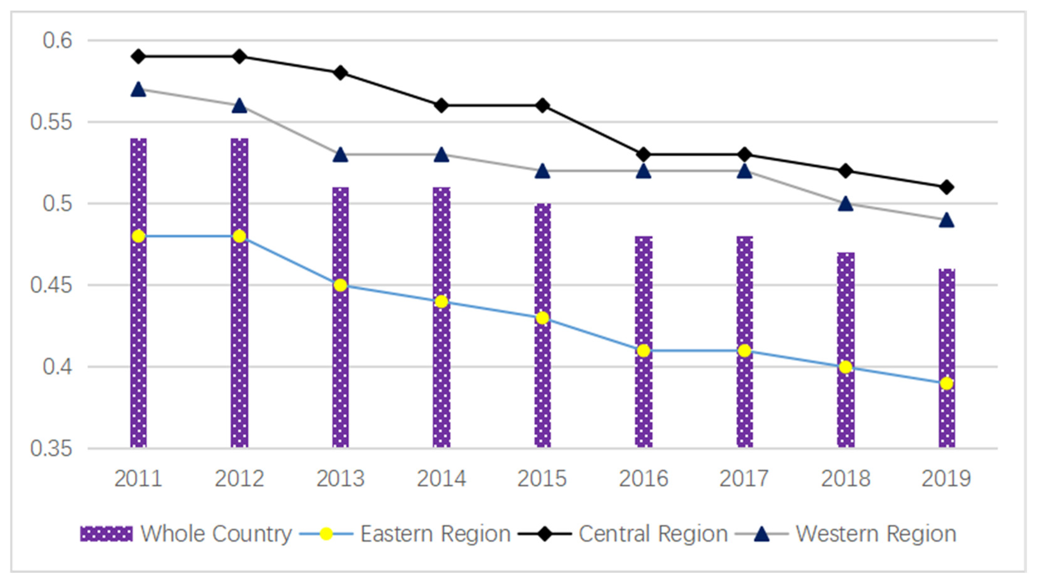 Sustainability 14 09206 g003 550