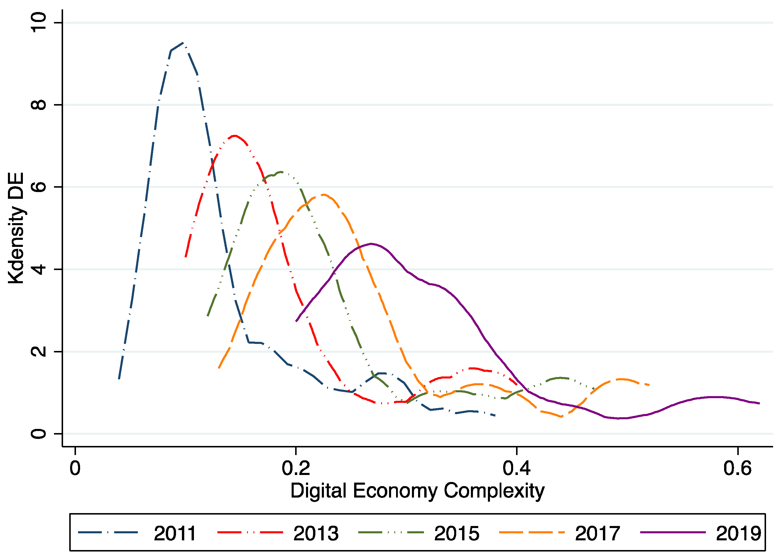 Sustainability 14 09206 g004 550