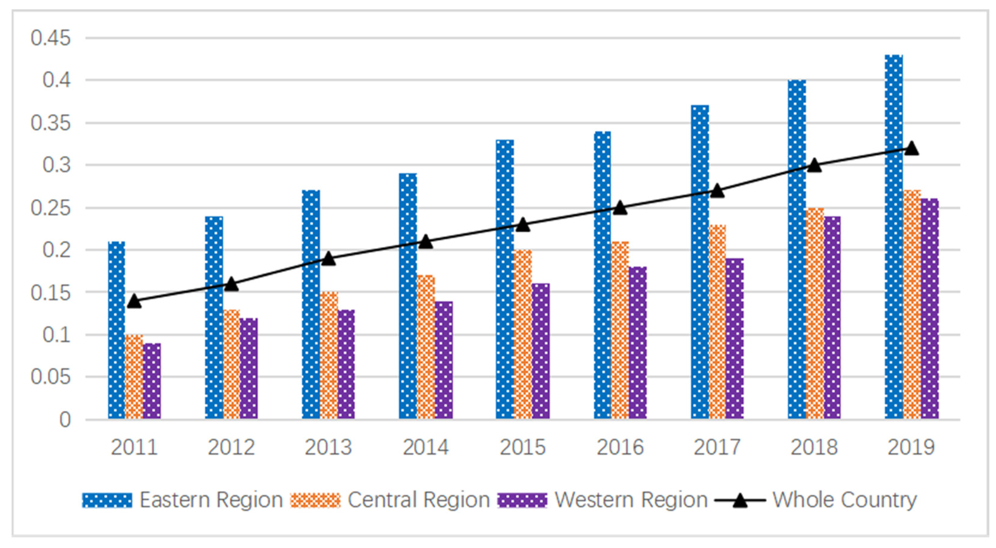 Sustainability 14 09206 g005 550
