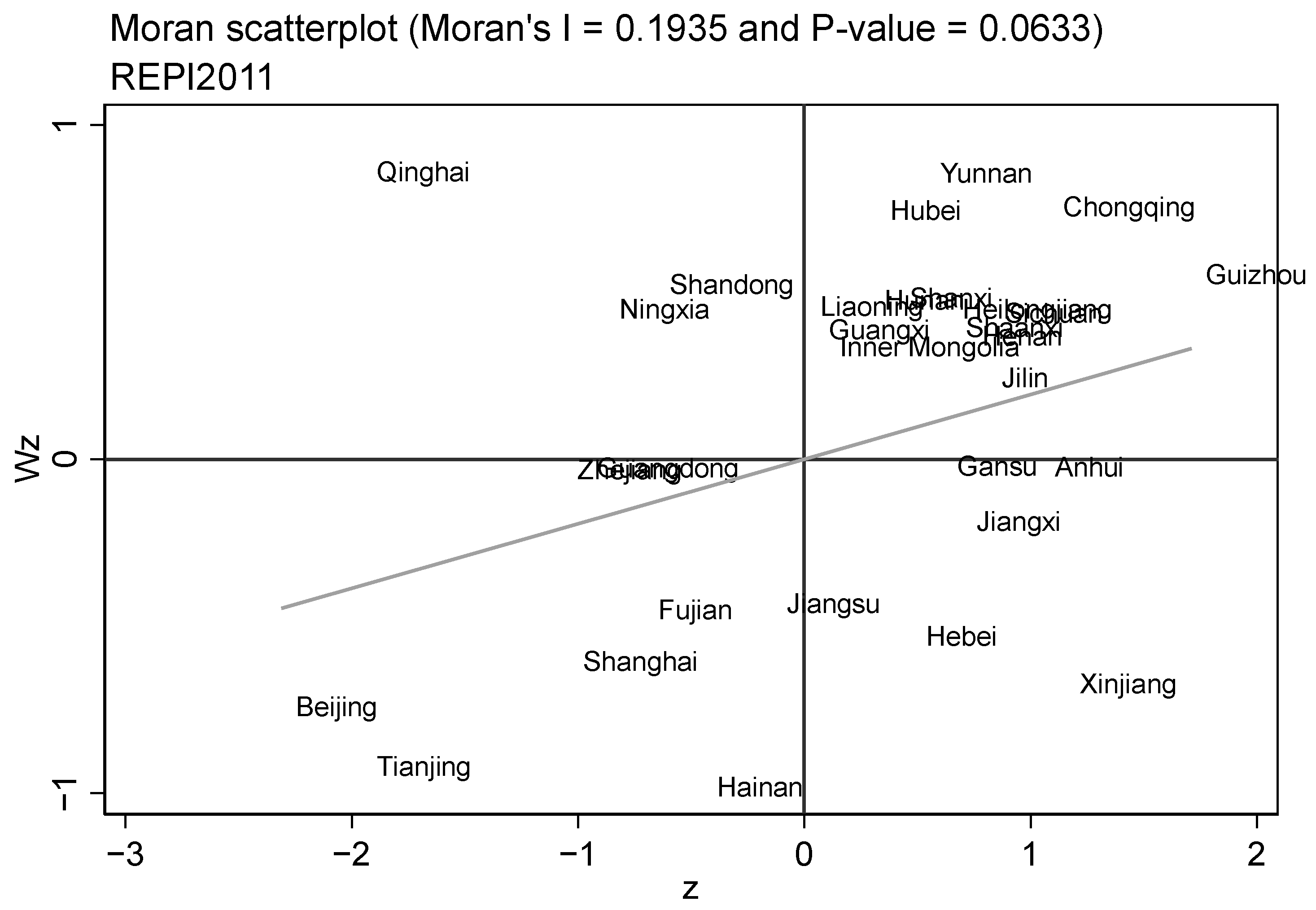 Sustainability 14 09206 g006 550