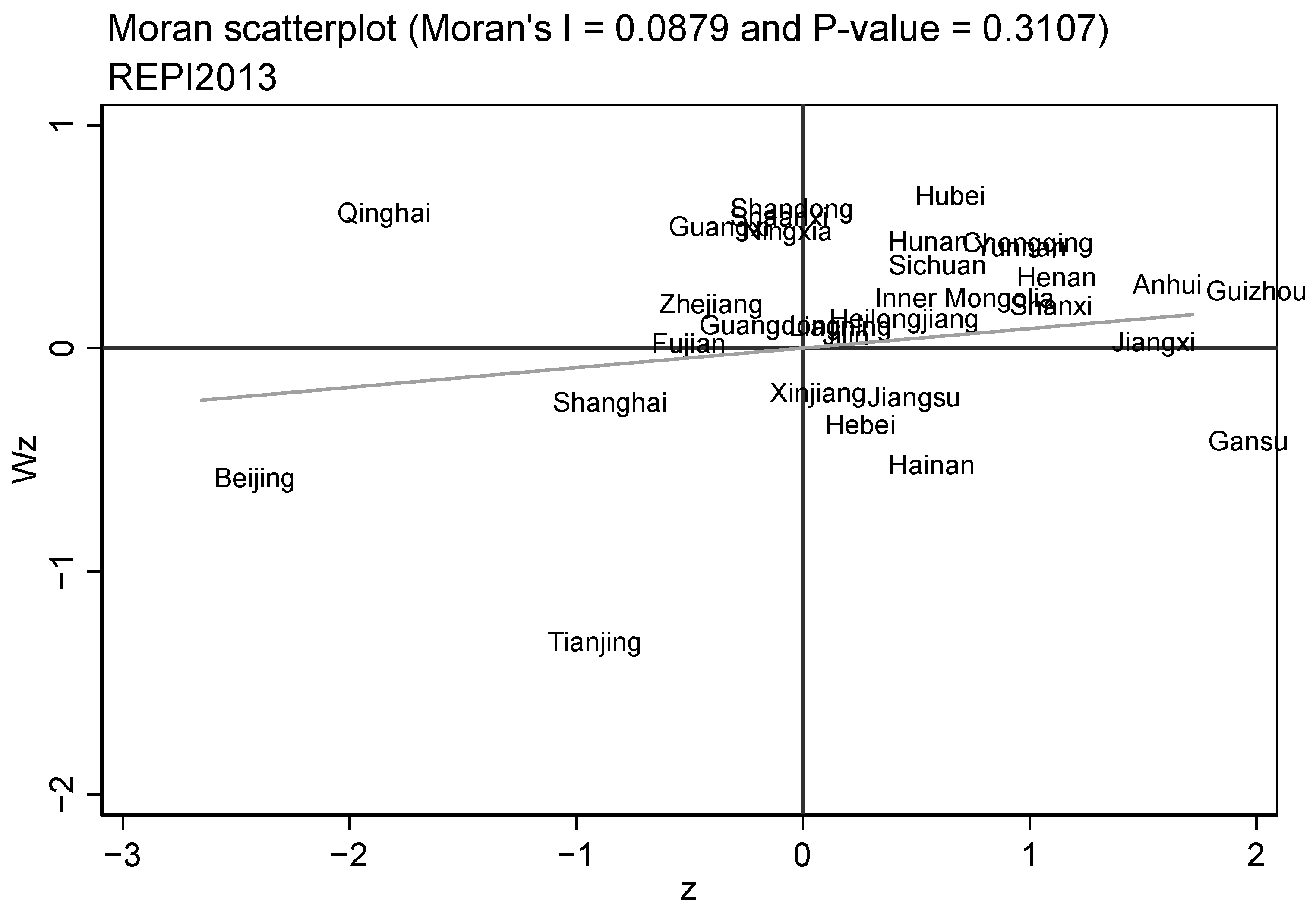 Sustainability 14 09206 g007 550