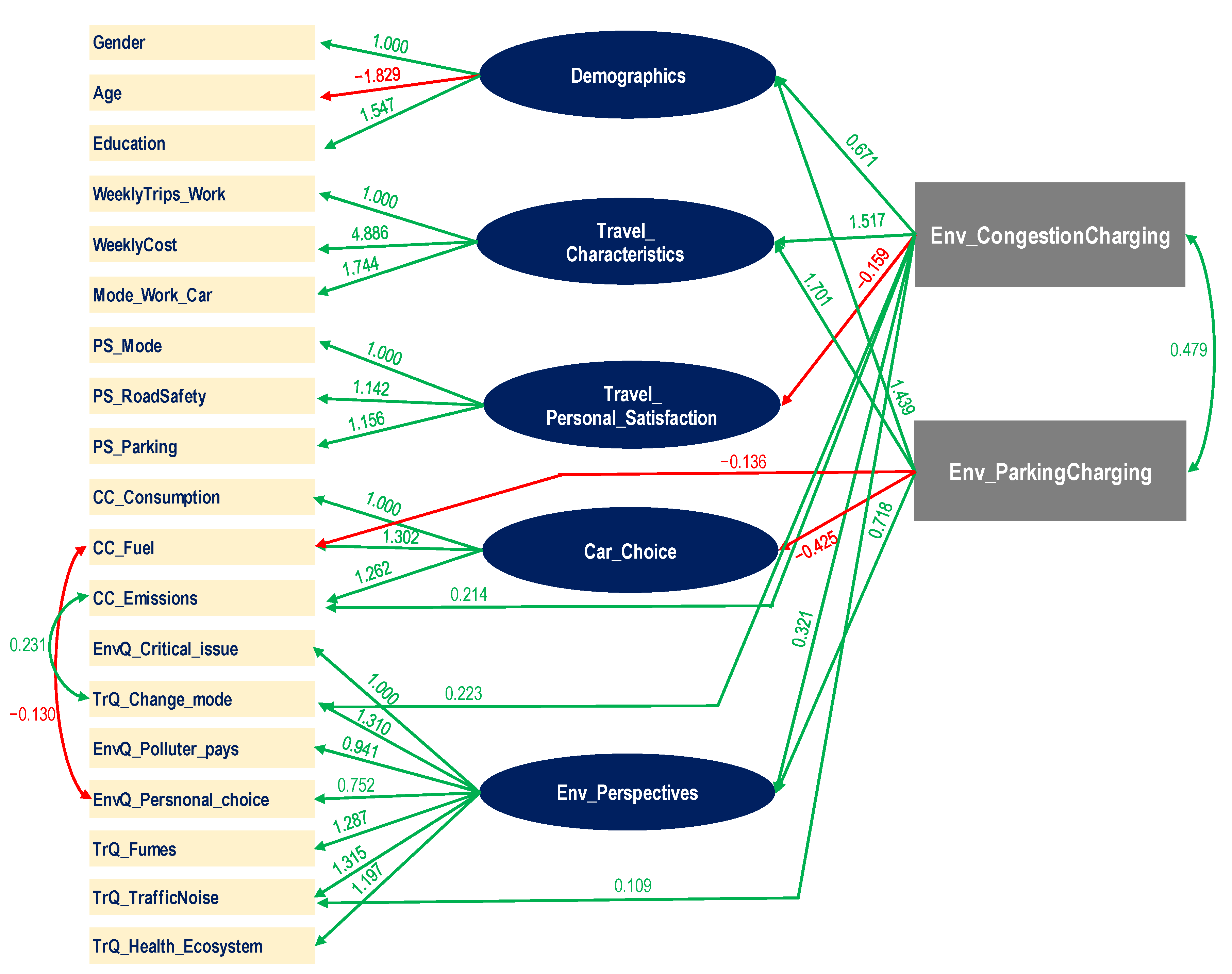 Sustainability 14 09208 g005 Sustainability 14 09208 g005