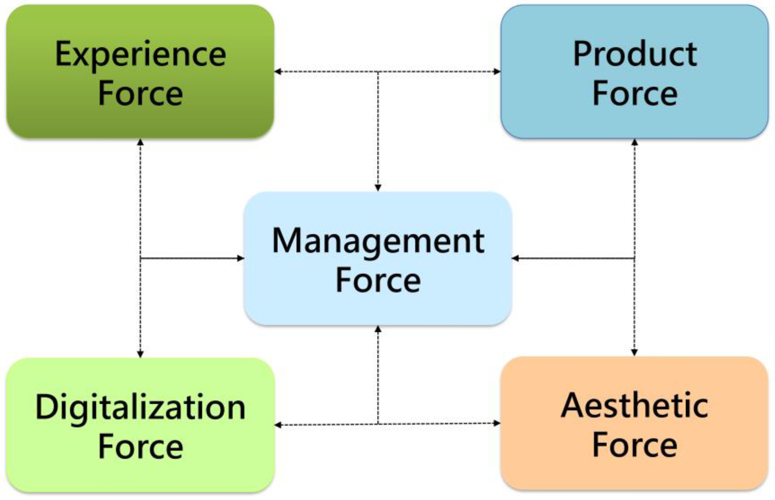 Sustainability 14 09209 g002
