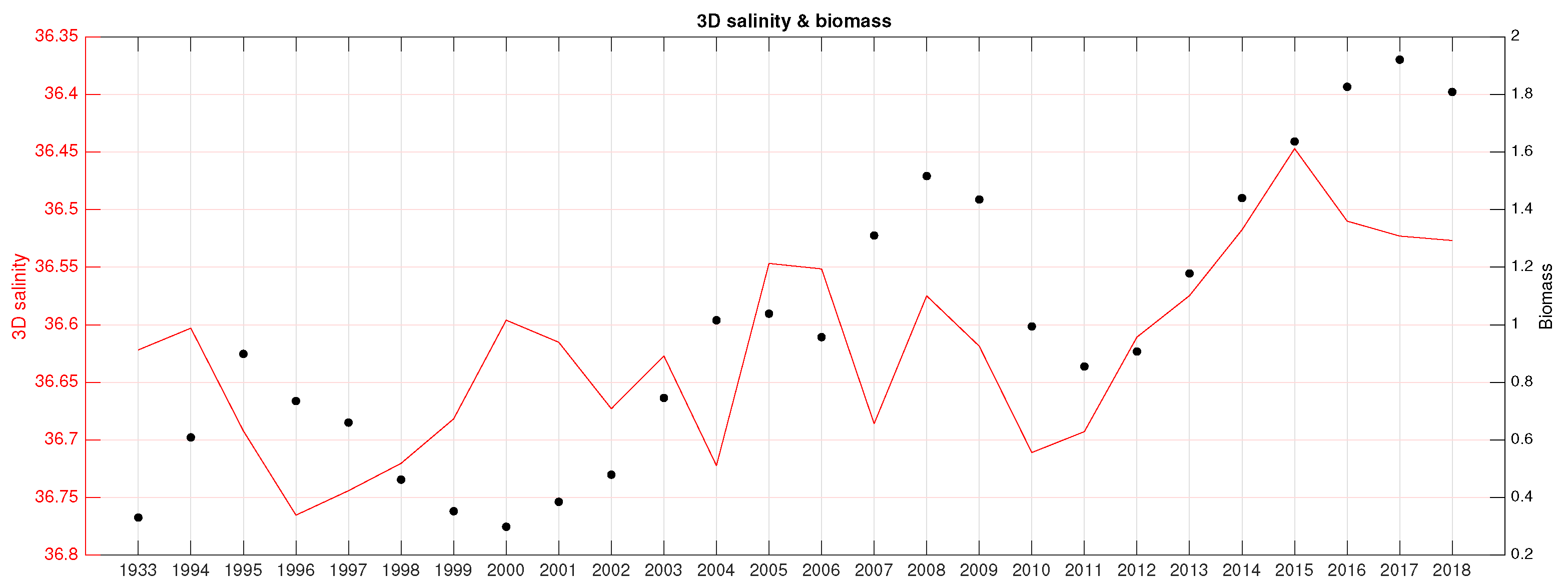 Sustainability 14 09211 g007