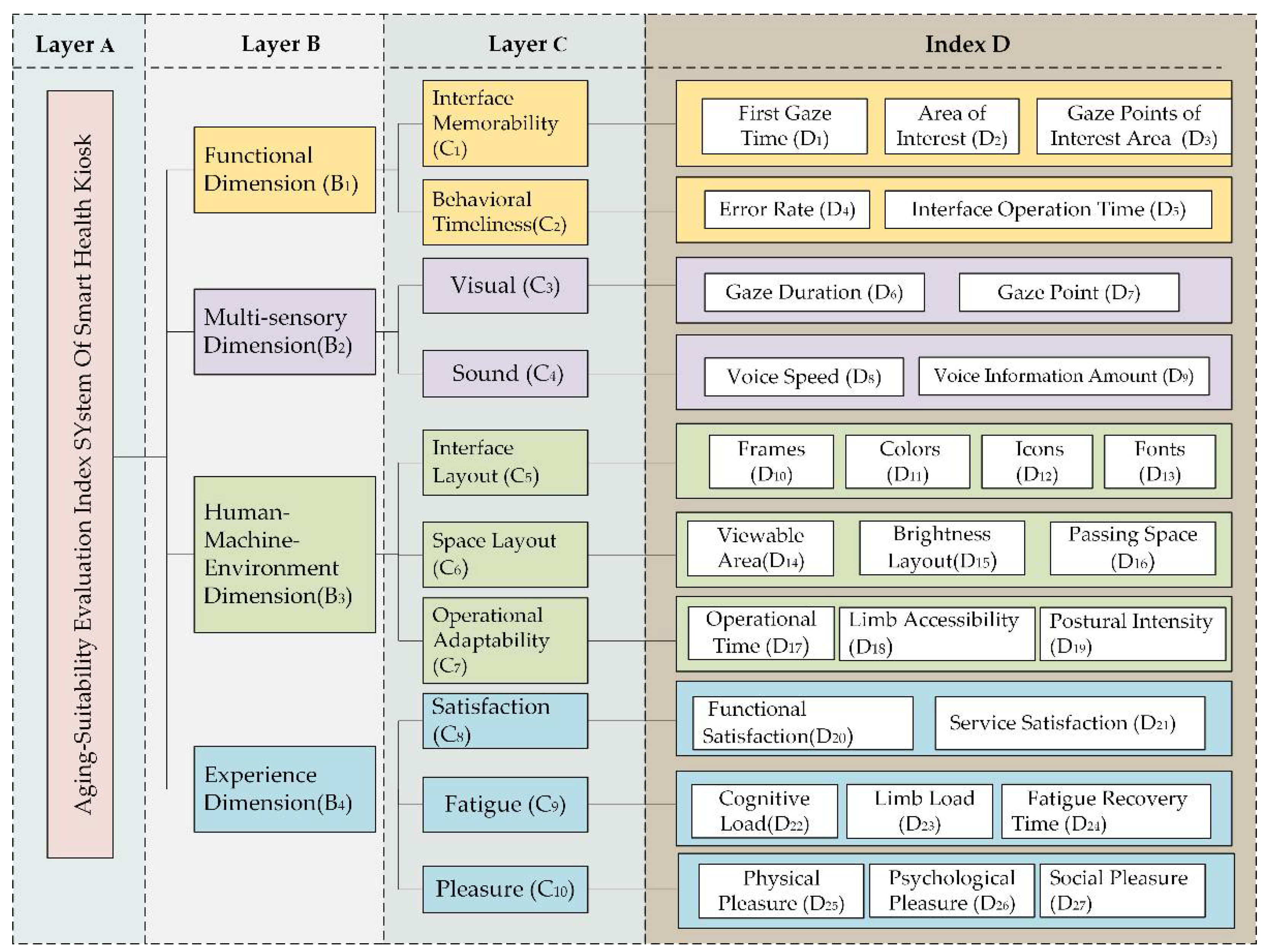 Sustainability 14 09212 g001