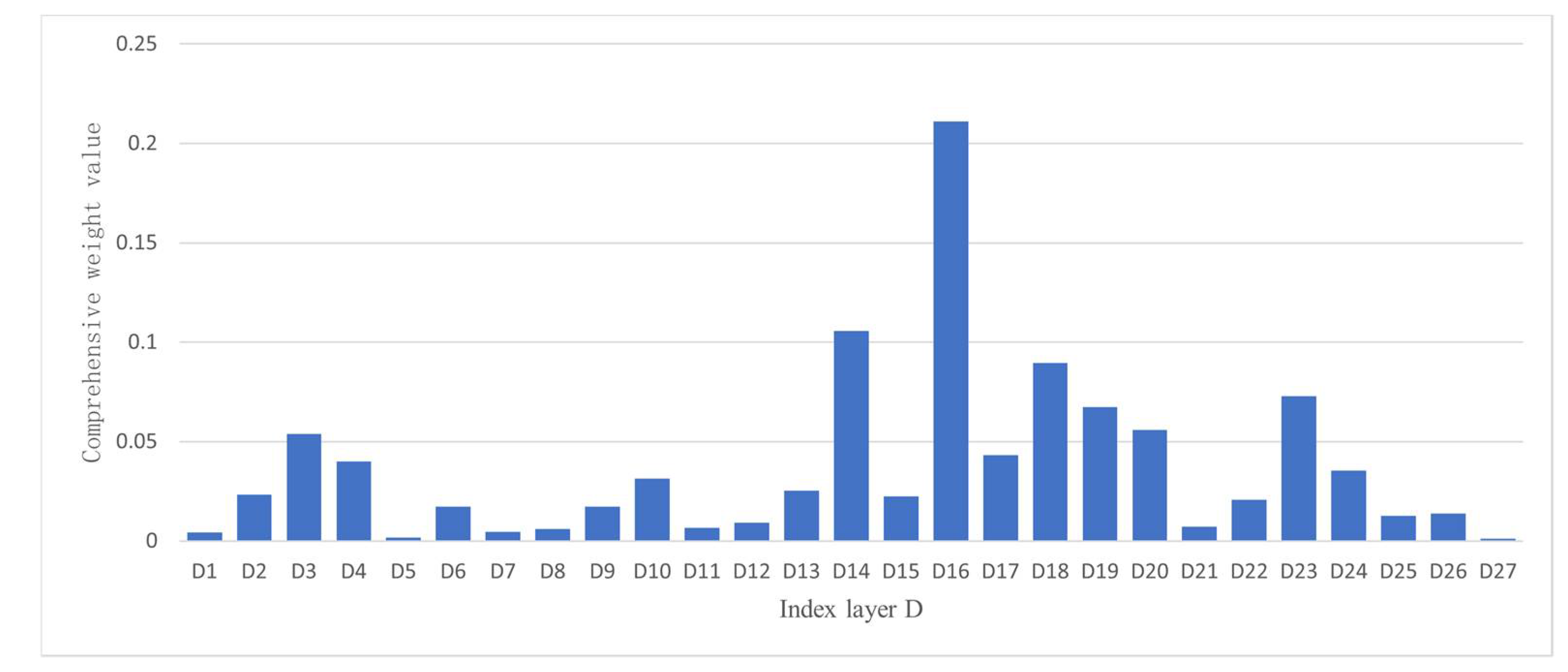 Sustainability 14 09212 g002