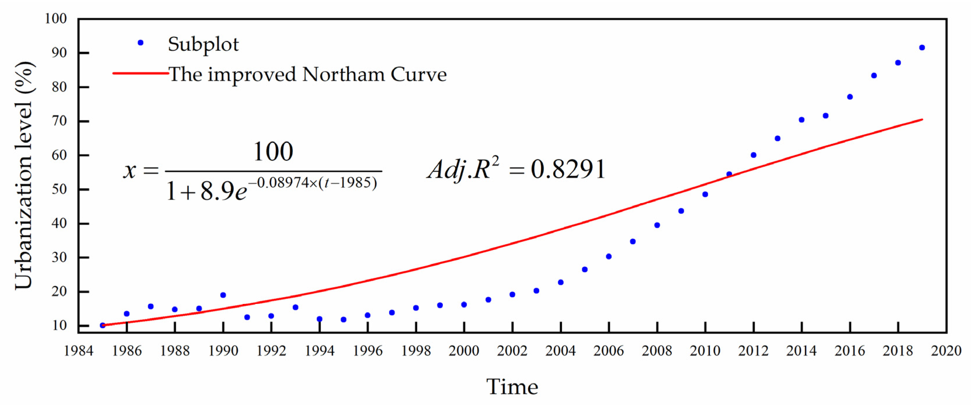 Sustainability 14 09214 g003 550