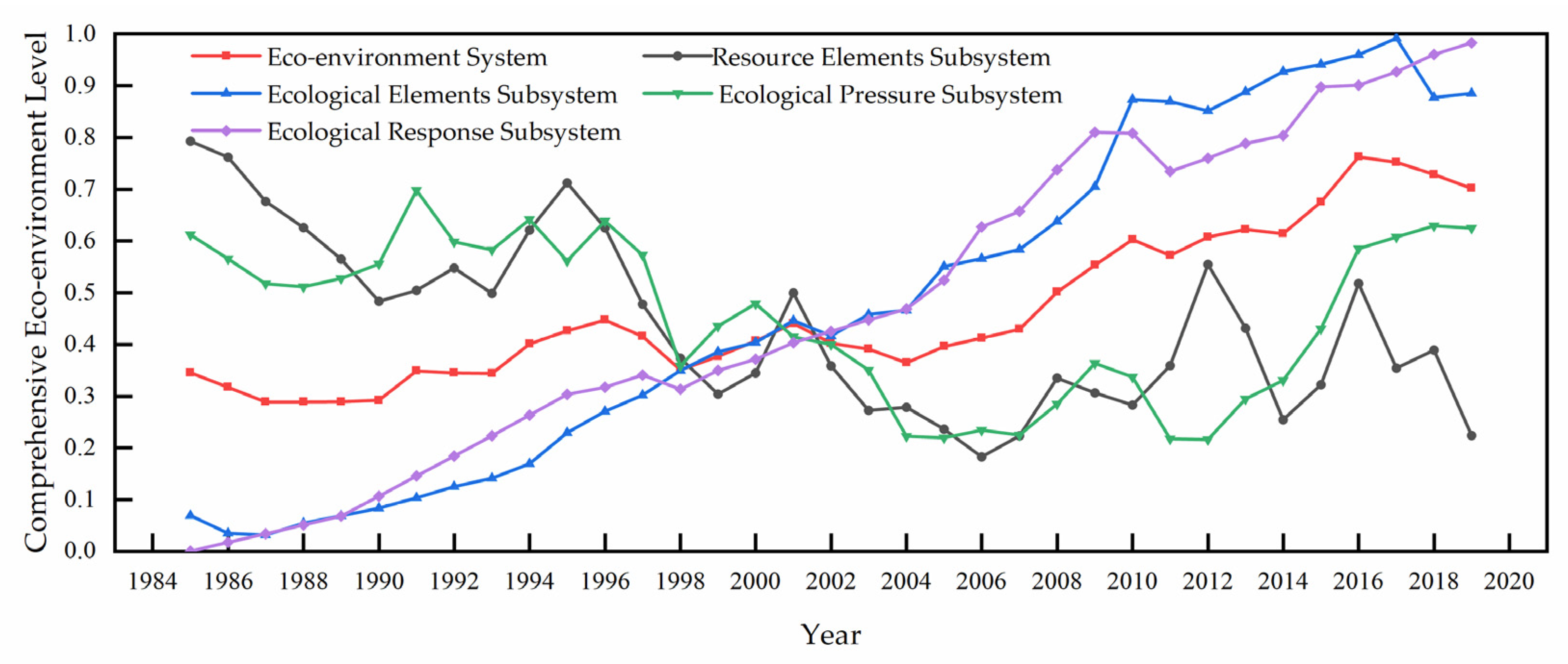 Sustainability 14 09214 g004 550