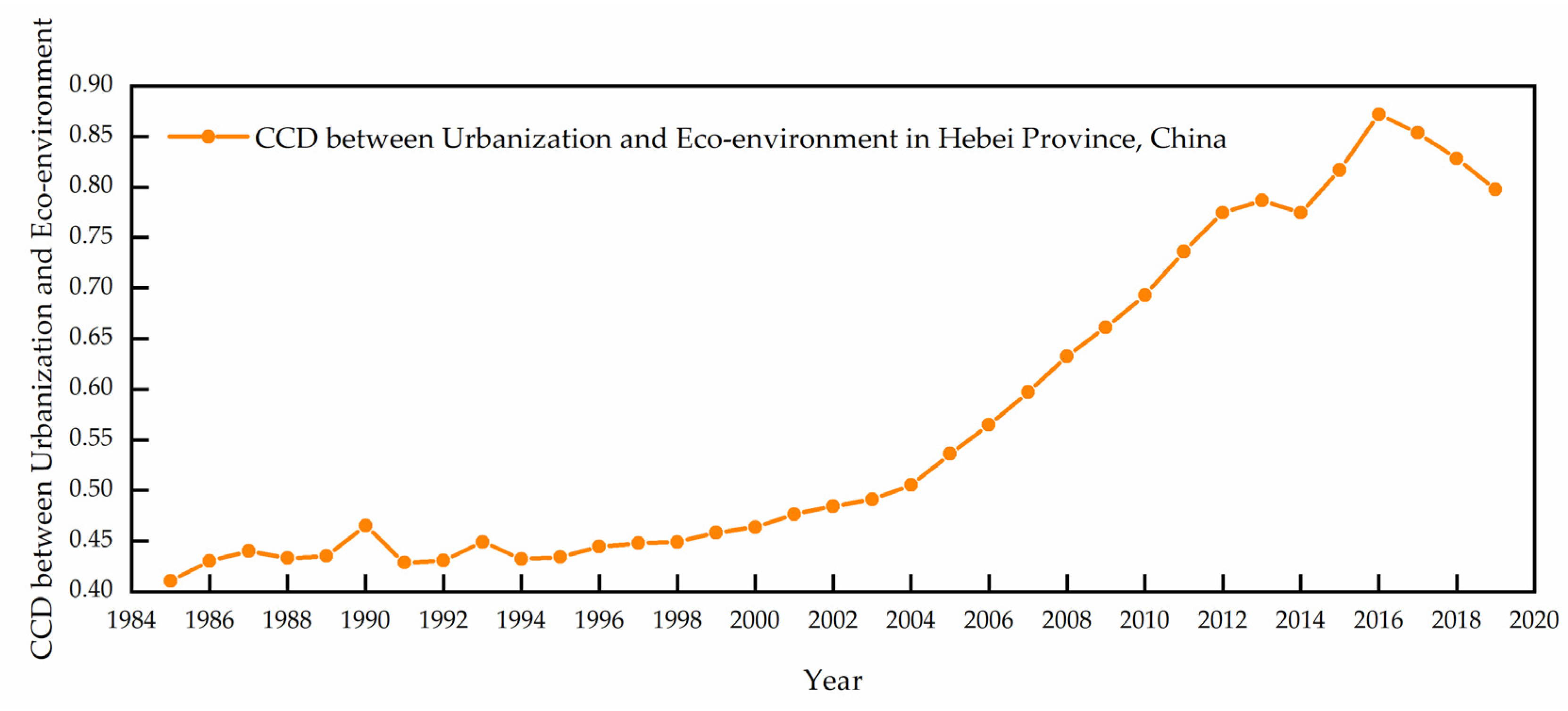 Sustainability 14 09214 g005 550