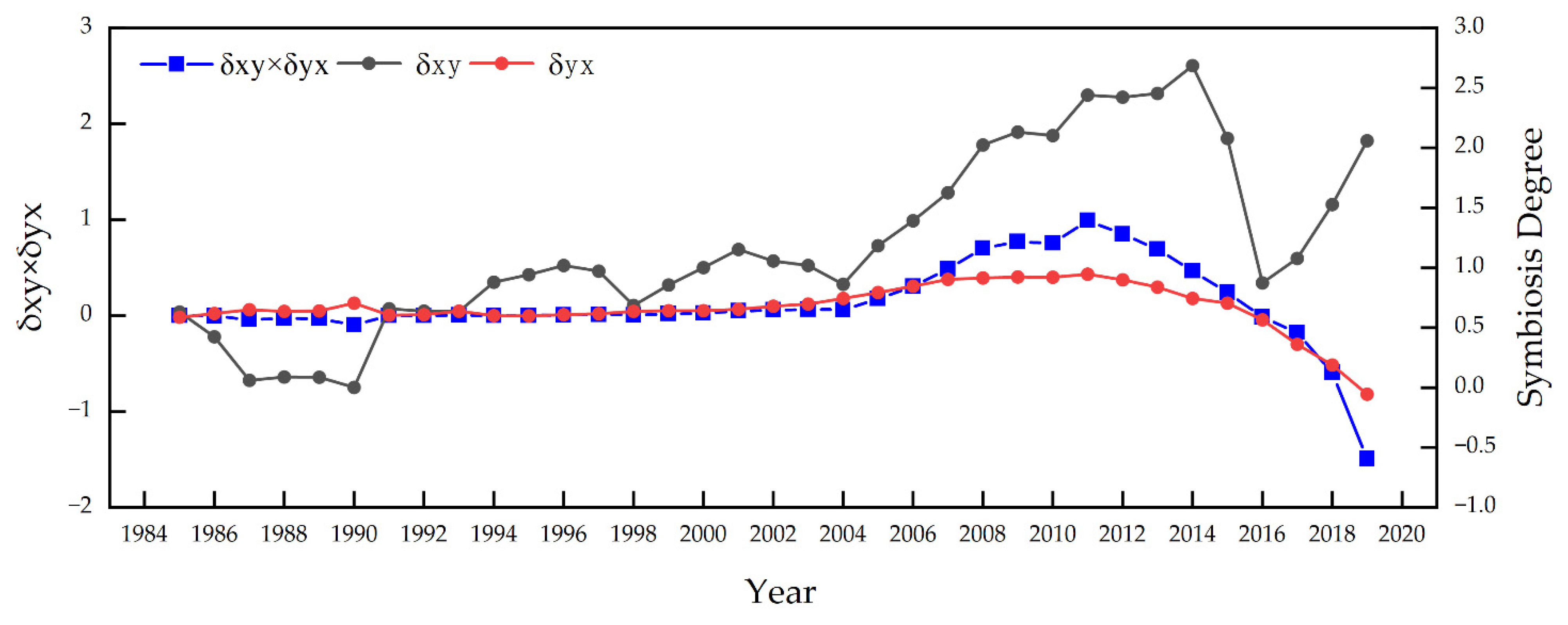 Sustainability 14 09214 g006 550