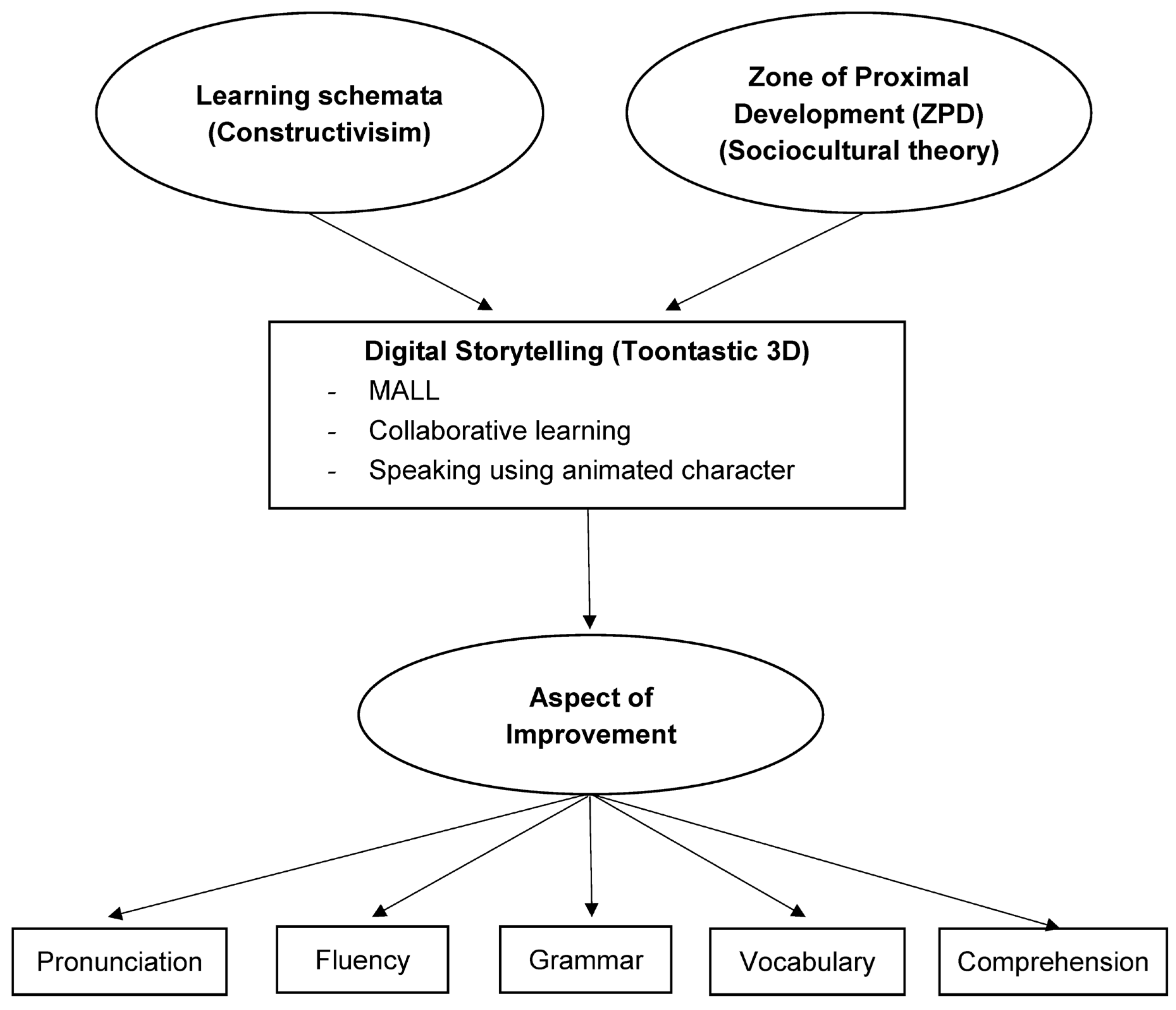 Sustainability 14 09215 g001