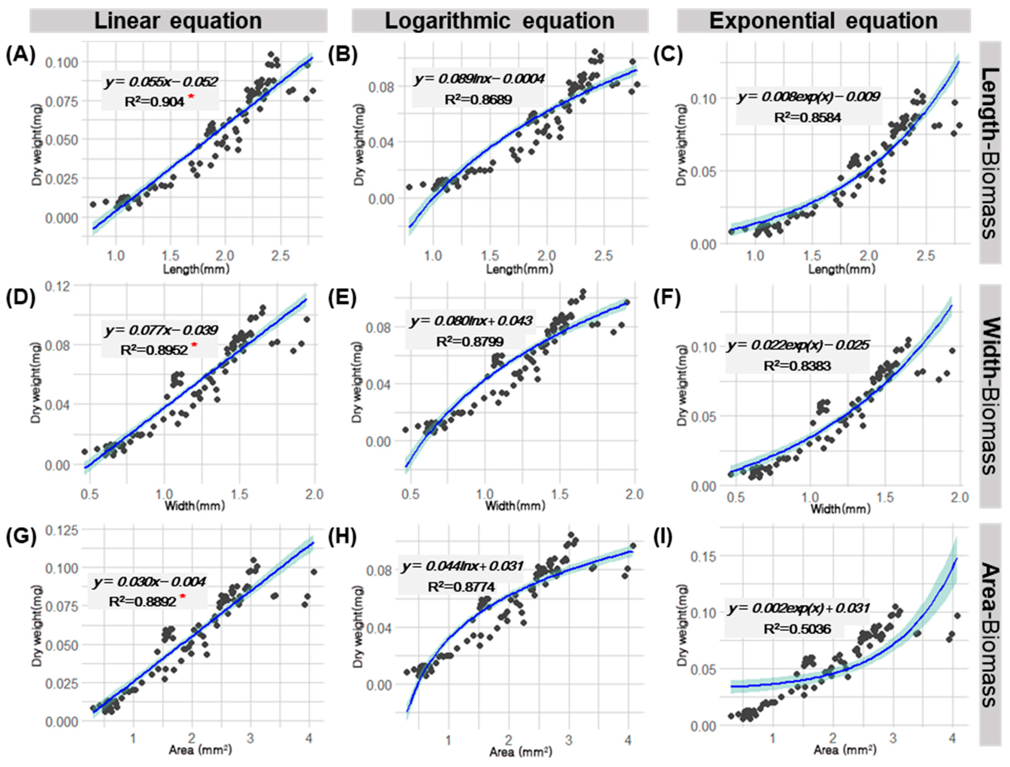 Sustainability 14 09216 g003 Sustainability 14 09216 g003