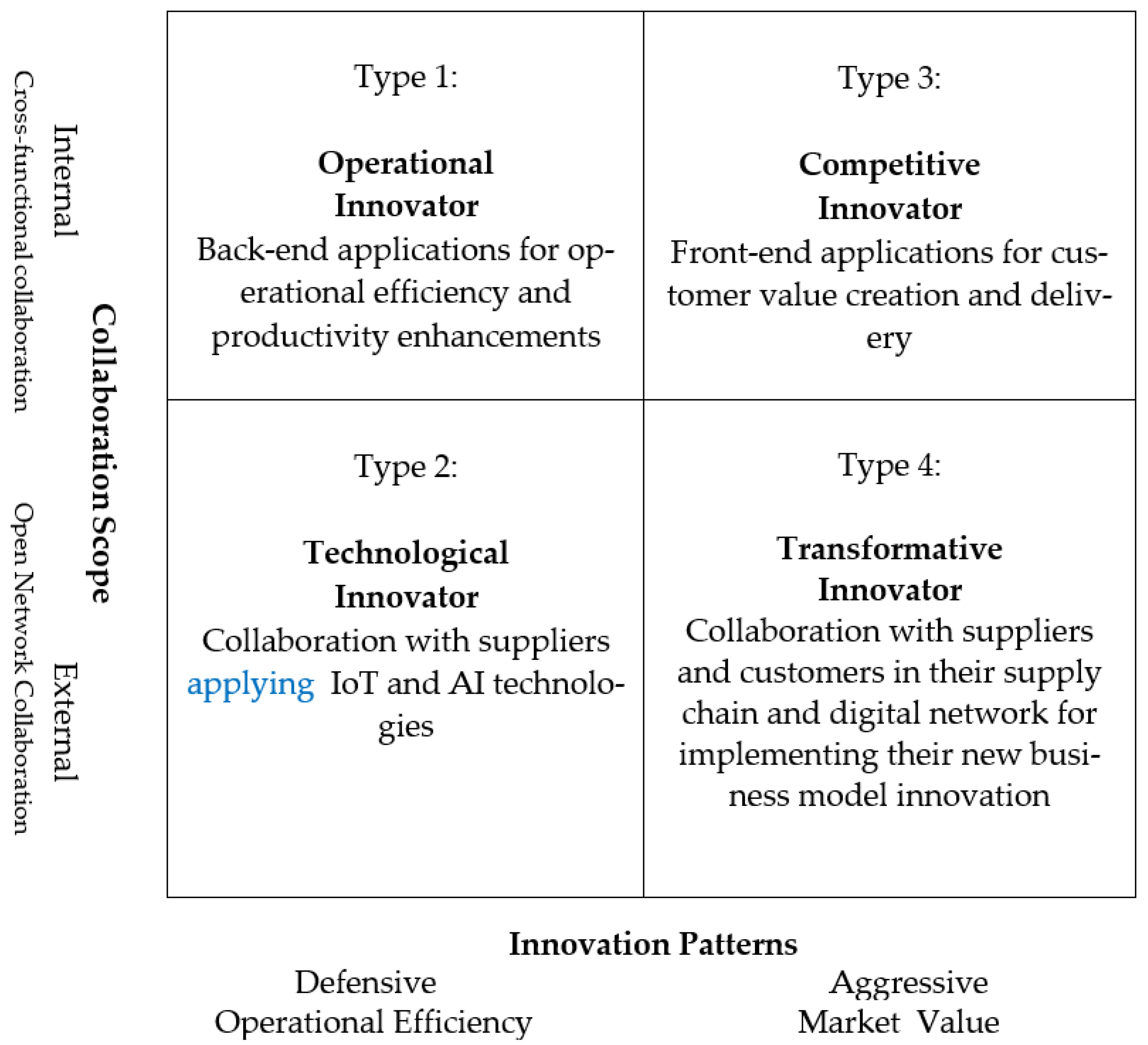 Sustainability 14 09218 g001 550