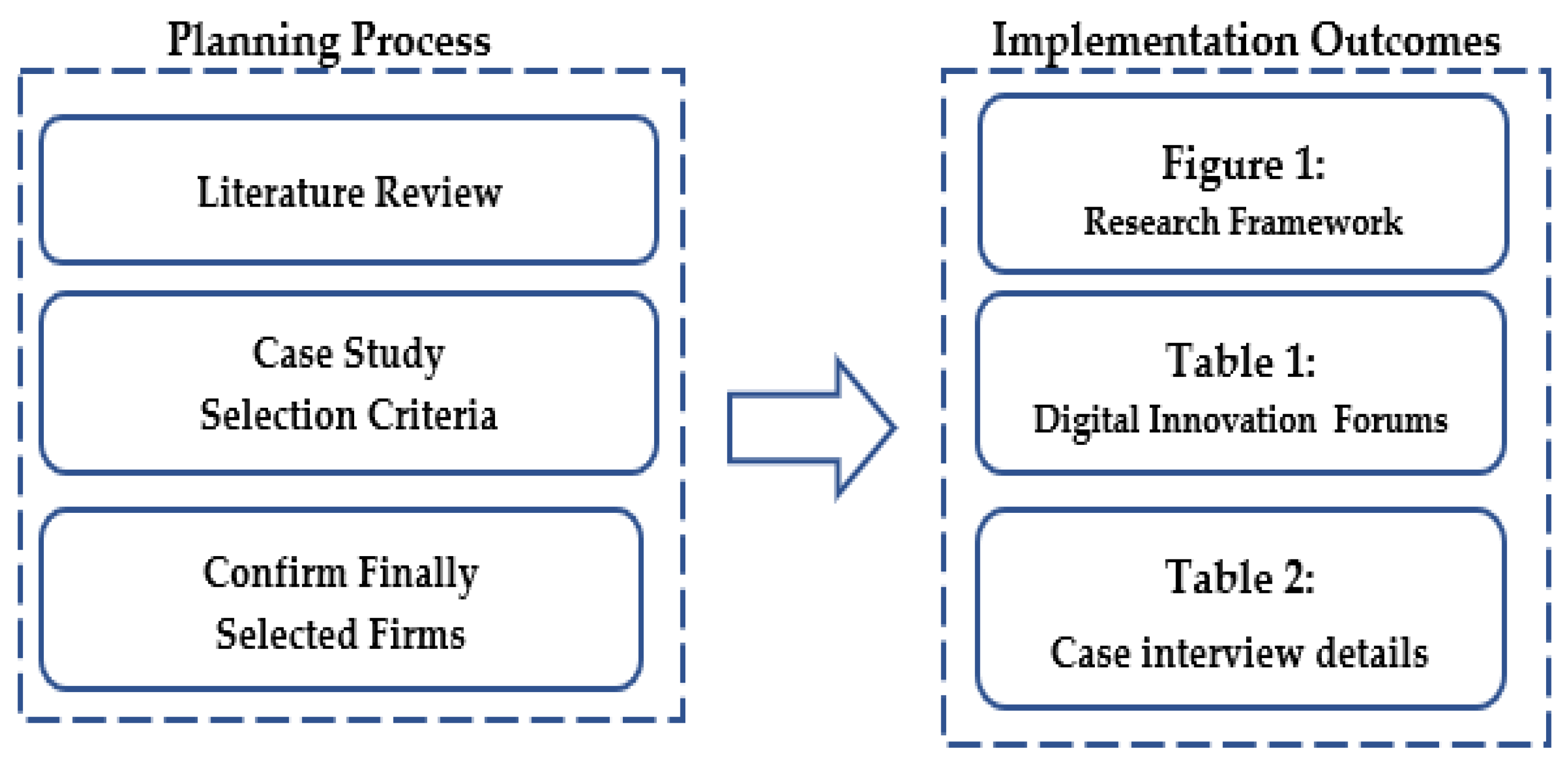 Sustainability 14 09218 g002 550