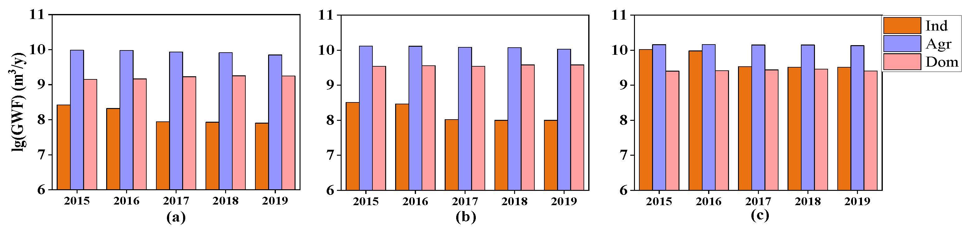 Sustainability 14 09219 g003