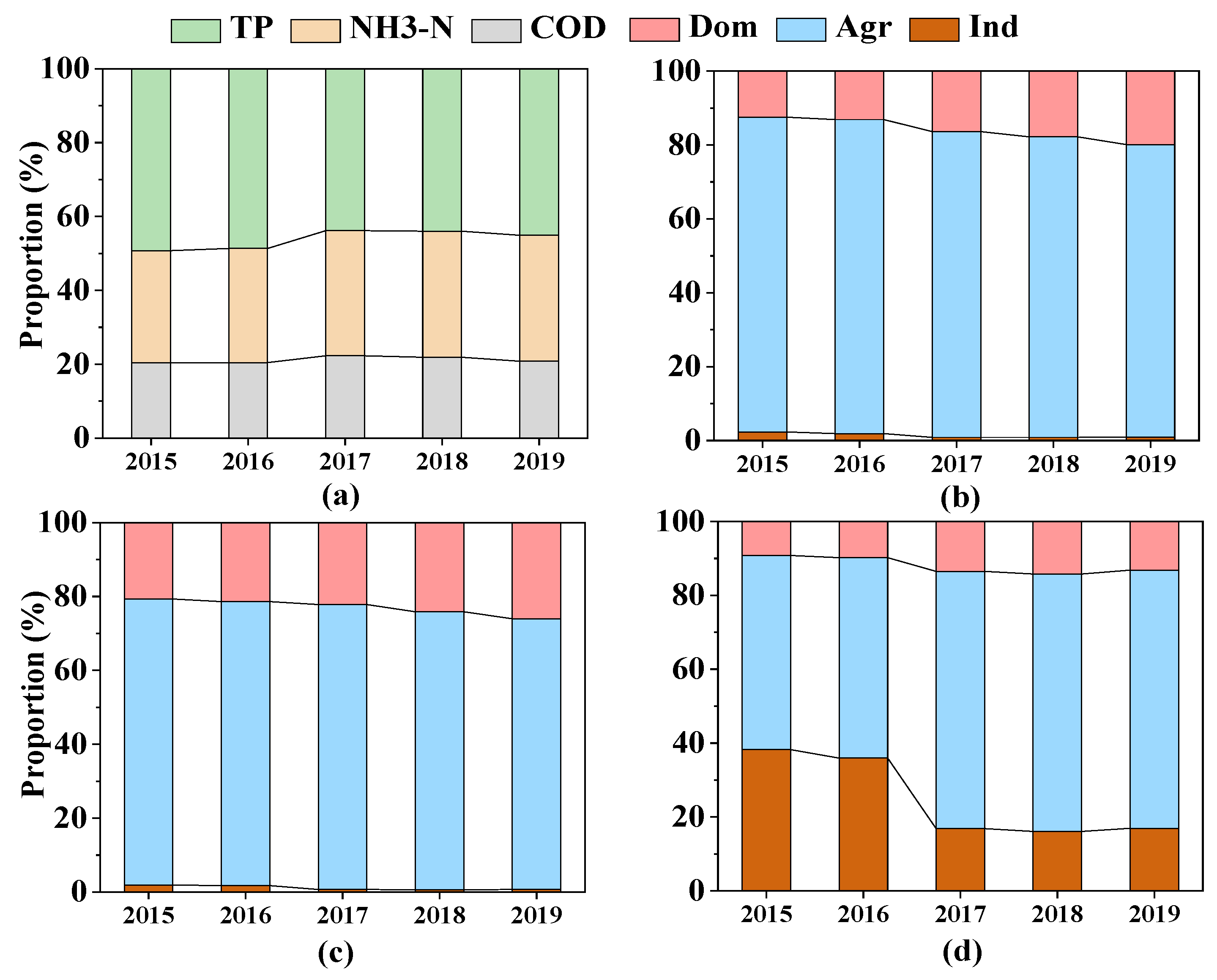 Sustainability 14 09219 g004