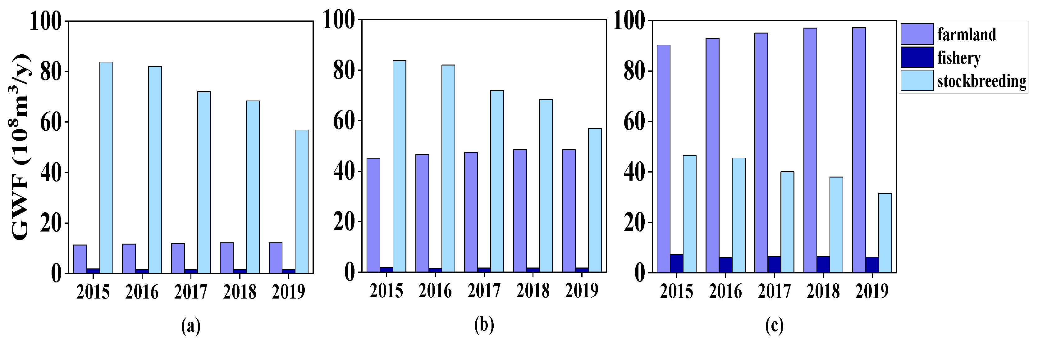 Sustainability 14 09219 g005